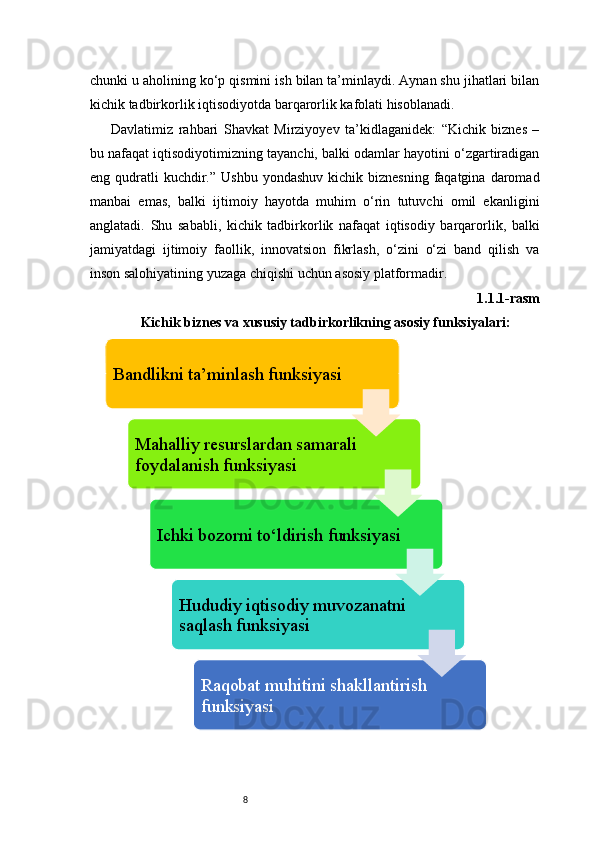 8chunki u aholining ko‘p qismini ish bilan ta’minlaydi. Aynan shu jihatlari bilan
kichik tadbirkorlik iqtisodiyotda barqarorlik kafolati hisoblanadi.
Davlatimiz   rahbari   Shavkat   Mirziyoyev   ta’kidlaganidek:   “Kichik   biznes   –
bu nafaqat iqtisodiyotimizning tayanchi, balki odamlar hayotini o‘zgartiradigan
eng qudratli  kuchdir.”  Ushbu  yondashuv  kichik  biznesning   faqatgina  daromad
manbai   emas,   balki   ijtimoiy   hayotda   muhim   o‘rin   tutuvchi   omil   ekanligini
anglatadi.   Shu   sababli,   kichik   tadbirkorlik   nafaqat   iqtisodiy   barqarorlik,   balki
jamiyatdagi   ijtimoiy   faollik,   innovatsion   fikrlash,   o‘zini   o‘zi   band   qilish   va
inson salohiyatining yuzaga chiqishi uchun asosiy platformadir.
1.1.1-rasm
Kichik biznes va xususiy tadbirkorlikning asosiy funksiyalari:
Bandlikni ta’minlash funksiyasi
Mahalliy resurslardan samarali 
foydalanish funksiyasi
Ichki bozorni to‘ldirish funksiyasi
Hududiy iqtisodiy muvozanatni 
saqlash funksiyasi
Raqobat muhitini shakllantirish 
funksiyasi 