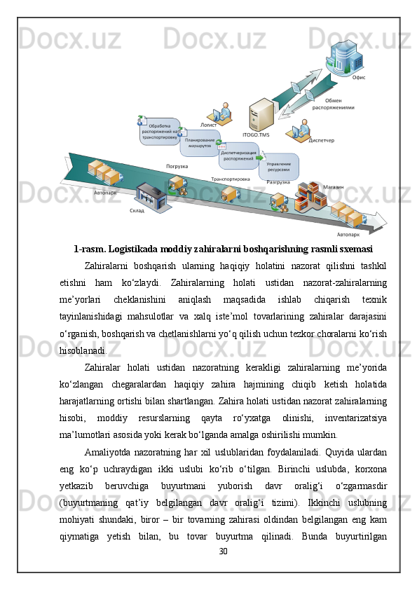1-rasm. Logistikada moddiy zahiralarni boshqarishning rasmli sxemasi
Zahiralarni   boshqarish   ularning   haqiqiy   holatini   nazorat   qilishni   tashkil
etishni   ham   ko‘zlaydi.   Zahiralarning   holati   ustidan   nazorat-zahiralarning
me’yorlari   cheklanishini   aniqlash   maqsadida   ishlab   chiqarish   texnik
tayinlanishidagi   mahsulotlar   va   xalq   iste’mol   tovarlarining   zahiralar   darajasini
o‘rganish, boshqarish va chetlanishlarni yo‘q qilish uchun tezkor choralarni ko‘rish
hisoblanadi.
Zahiralar   holati   ustidan   nazoratning   kerakligi   zahiralarning   me’yorida
ko‘zlangan   chegaralardan   haqiqiy   zahira   hajmining   chiqib   ketish   holatida
harajatlarning ortishi bilan shartlangan. Zahira holati ustidan nazorat zahiralarning
hisobi,   moddiy   resurslarning   qayta   ro‘yxatga   olinishi,   inventarizatsiya
ma’lumotlari asosida yoki kerak bo‘lganda amalga oshirilishi mumkin.
Amaliyotda   nazoratning   har   xil   uslublaridan   foydalaniladi.   Quyida   ulardan
eng   ko‘p   uchraydigan   ikki   uslubi   ko‘rib   o‘tilgan.   Birinchi   uslubda,   korxona
yetkazib   beruvchiga   buyurtmani   yuborish   davr   oralig‘i   o‘zgarmasdir
(buyurtmaning   qat’iy   belgilangan   davr   oralig‘i   tizimi).   Ikkinchi   uslubning
mohiyati   shundaki,   biror   –   bir   tovarning   zahirasi   oldindan   belgilangan   eng   kam
qiymatiga   yetish   bilan,   bu   tovar   buyurtma   qilinadi.   Bunda   buyurtirilgan
30