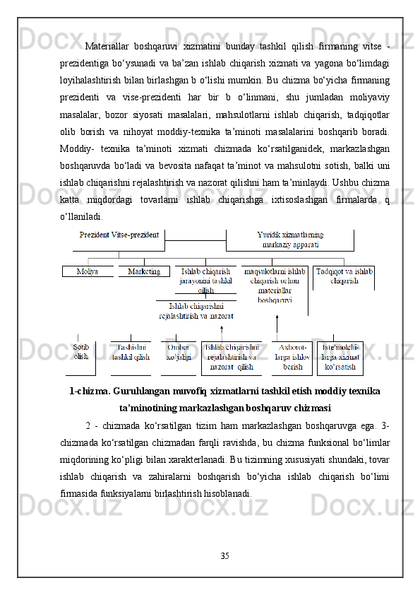 Materiallar   boshqaruvi   xizmatini   bunday   tashkil   qilish   firmaning   vitse   -
prezidentiga bo‘ysunadi  va ba’zan ishlab chiqarish xizmati va yagona bo‘limdagi
loyihalashtirish bilan birlashgan b o‘lishi mumkin. Bu chizma bo‘yicha firmaning
prezidenti   va   vise-prezidenti   har   bir   b   o‘linmani,   shu   jumladan   moliyaviy
masalalar,   bozor   siyosati   masalalari,   mahsulotlarni   ishlab   chiqarish,   tadqiqotlar
olib   borish   va   nihoyat   moddiy-texnika   ta’minoti   masalalarini   boshqarib   boradi.
Moddiy-   texnika   ta’minoti   xizmati   chizmada   ko‘rsatilganidek,   markazlashgan
boshqaruvda   bo‘ladi   va  bevosita   nafaqat   ta’minot   va   mahsulotni   sotish,   balki   uni
ishlab chiqarishni rejalashtirish va nazorat qilishni ham ta’minlaydi. Ushbu chizma
katta   miqdordagi   tovarlami   ishlab   chiqarishga   ixtisoslashgan   firmalarda   q
o‘llaniladi.
1-chizma. Guruhlangan muvofiq xizmatlarni tashkil etish moddiy texnika
ta’minotining markazlashgan boshqaruv chizmasi
2   -   chizmada   ko‘rsatilgan   tizim   ham   markazlashgan   boshqaruvga   ega.   3-
chizmada  ko‘rsatilgan  chizmadan  farqli   ravishda,   bu chizma  funksional  bo‘limlar
miqdorining ko‘pligi bilan xarakterlanadi. Bu tizimning xususiyati shundaki, tovar
ishlab   chiqarish   va   zahiralarni   boshqarish   bo‘yicha   ishlab   chiqarish   bo‘limi
firmasida funksiyalarni birlashtirish hisoblanadi.
35 