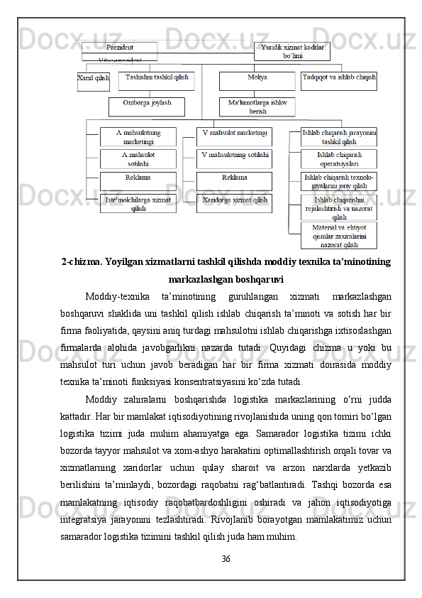 2-chizma. Yoyilgan xizmatlarni tashkil qilishda moddiy texnika ta’minotining
markazlashgan boshqaruvi
Moddiy-texnika   ta’minotining   guruhlangan   xizmati   markazlashgan
boshqaruvi   shaklida   uni   tashkil   qilish   ishlab   chiqarish   ta’minoti   va   sotish   har   bir
firma faoliyatida, qaysini aniq turdagi mahsulotni ishlab chiqarishga ixtisoslashgan
firmalarda   alohida   javobgarlikni   nazarda   tutadi.   Quyidagi   chizma   u   yoki   bu
mahsulot   turi   uchun   javob   beradigan   har   bir   firma   xizmati   doirasida   moddiy
texnika ta’minoti funksiyasi konsentratsiyasini ko‘zda tutadi.
Moddiy   zahiralarni   boshqarishda   logistika   markazlarining   o‘rni   judda
kattadir. Har bir mamlakat iqtisodiyotining rivojlanishida uning qon tomiri bo‘lgan
logistika   tizimi   juda   muhim   ahamiyatga   ega.   Samarador   logistika   tizimi   ichki
bozorda tayyor mahsulot va xom-ashyo harakatini optimallashtirish orqali tovar va
xizmatlarning   xaridorlar   uchun   qulay   sharoit   va   arzon   narxlarda   yetkazib
berilishini   ta’minlaydi,   bozordagi   raqobatni   rag‘batlantiradi.   Tashqi   bozorda   esa
mamlakatning   iqtisodiy   raqobatbardoshligini   oshiradi   va   jahon   iqtisodiyotiga
integratsiya   jarayonini   tezlashtiradi.   Rivojlanib   borayotgan   mamlakatimiz   uchun
samarador logistika tizimini tashkil qilish juda ham muhim.
36
