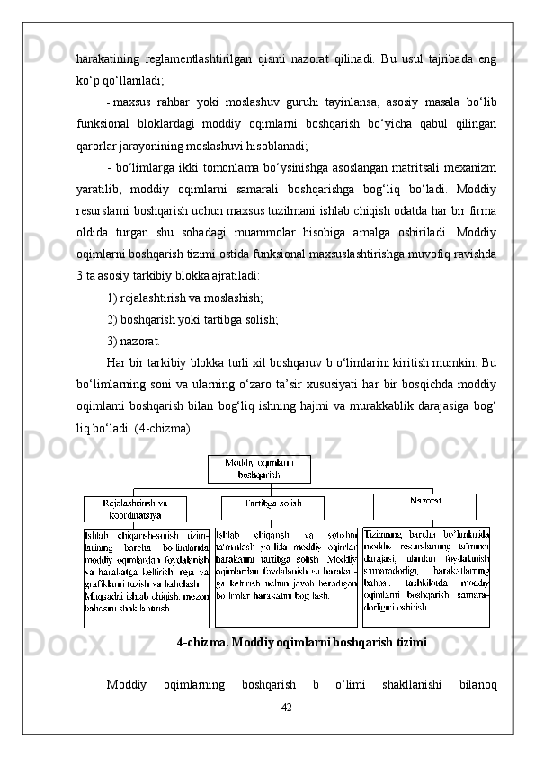 harakatining   reglamentlashtirilgan   qismi   nazorat   qilinadi.   Bu   usul   tajribada   eng
ko‘p qo‘llaniladi;
- maxsus   rahbar   yoki   moslashuv   guruhi   tayinlansa,   asosiy   masala   bo‘lib
funksional   bloklardagi   moddiy   oqimlarni   boshqarish   bo‘yicha   qabul   qilingan
qarorlar jarayonining moslashuvi hisoblanadi;
-  bo‘limlarga  ikki   tomonlama bo‘ysinishga  asoslangan  matritsali   mexanizm
yaratilib,   moddiy   oqimlarni   samarali   boshqarishga   bog‘liq   bo‘ladi.   Moddiy
resurslarni boshqarish uchun maxsus tuzilmani ishlab chiqish odatda har bir firma
oldida   turgan   shu   sohadagi   muammolar   hisobiga   amalga   oshiriladi.   Moddiy
oqimlarni boshqarish tizimi ostida funksional maxsuslashtirishga muvofiq ravishda
3 ta asosiy tarkibiy blokka ajratiladi: 
1) rejalashtirish va moslashish; 
2) boshqarish yoki tartibga solish; 
3) nazorat.
Har bir tarkibiy blokka turli xil boshqaruv b o‘limlarini kiritish mumkin. Bu
bo‘limlarning   soni   va   ularning   o‘zaro   ta’sir   xususiyati   har   bir   bosqichda   moddiy
oqimlami   boshqarish   bilan   bog‘liq   ishning  hajmi   va   murakkablik   darajasiga   bog‘
liq bo‘ladi. (4-chizma)
Moddiy   oqimlarning   boshqarish   b   o‘limi   shakllanishi   bilanoq
424-chizma. Moddiy oqimlarni boshqarish tizimi