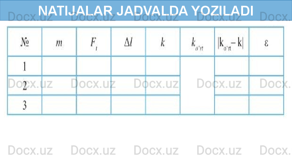 NATIJALAR JADVALDA YOZILADI 