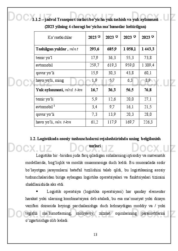 1.1.2 – jadval Transport turlari bo‘yicha yuk tashish va yuk aylanmasi 
(2023 yilning 4 choragi bo‘yicha ma’lumotlar keltirilgan)
Ko‘rsatkichlar 2023  Q1
2023  Q2
2023  Q3
2023  Q4
Tashilgan yuklar ,  mln.t 293,6 685,9 1 058,1 1 443,3
temir yo‘l 17,9 36,3 55,3 73,8
avtomobil 259,7 619,3 959,0 1 309,4
quvur yo‘li 15,9 30,3 43,8 60,1
havo yo‘li, ming 1,9 5,7 6,3 8,9
Yuk aylanmasi,  mlrd. t-km 16,7 36,3 56,5 76,8
temir yo‘li 5,9 12,6 20,0 27,1
avtomobil  1
3,4 9,7 16,1 21,5
quvur yo‘li 7,3 13,9 20,3 28,0
havo yo‘li,  mln. t-km 61,2 117,9 169,7 226,3
1.2. Logistikada asosiy tushunchalarni rejalashtirishda uning  belgilanish
turlari .
Logistika bir -biridan juda farq qiladigan sohalarning iqtisodiy va matematik
modellarida,   bog‘liqlik   va   moslik   muammosiga   duch   keldi.   Bu   muomalada   sodir
bo‘layotgan   jarayonlarni   batafsil   tuzilishini   talab   qildi,   bu   logistikaning   asosiy
tushunchalaridan   biriga   aylangan   logistika   operatsiyalari   va   funktsiyalari   tizimini
shakllanishida aks etdi. 
 Logistik   operatsiya   (logistika   operatsiyasi)   har   qanday   elementar
harakat  yoki   ularning  kombinatsiyasi  deb  ataladi,  bu esa  ma’muriyat  yoki   dizayn
vazifasi   doirasida   keyingi   parchalanishga   duch   kelmaydigan   moddiy   va   /   yoki
tegishli   ma’lumotlarning,   moliyaviy,   xizmat   oqimlarining   parametrlarini
o‘zgartirishga olib keladi. 
13