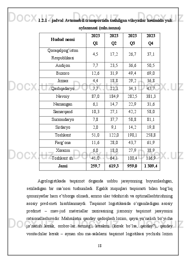 1.2.1 -  jadval Avtomobil transportida tashilgan viloyatlar kesimida yuk
aylanmasi (mln.tonna)
Hudud nomi 2023
Q1 2023
Q2 2023
Q3 2023
Q4
Qoraqalpog‘iston
Respublikasi 4,5 17,2 26,7 37,1
Andijon 7,7 23,5 36,6 50,5
Buxoro 12,6 31,9 49,4 69,0
Jizzax 4,4 18,8 29,2 36,8
Qashqadaryo 7,7 22,3 34,3 47,7
Navoiy 87,0 184,9 282,5 381,3
Namangan 6,1 14,7 22,9 31,6
Samarqand 10,3 27,1 42,2 58,0
Surxondaryo 7,8 37,7 58,8 81,1
Sirdaryo 2,0 9,1 14,2 19,8
Toshkent 51,0 122,0 190,1 258,8
Farg‘ona 11,6 28,0 43,7 61,9
Xorazm 6,0 18,0 27,9 38,9
Toshkent sh. 41,0 64,1 100,4 136,9
Jami 259,7 619,3 959,0 1 309,4
Agrologistikada   taqsimot   deganda   ushbu   jarayonning   buyumlashgan,
seziladigan   bir   ma’nosi   tushuniladi.   Egalik   xuquqlari   taqsimoti   bilan   bog‘liq
qonuniyatlar ham e’tiborga olinadi, ammo ular tekshirish va optimallashtirishning
asosiy   pred-meti   hisoblanmaydi.   Taqsimot   logistikasida   o‘rganiladigan   asosiy
predmet   –   mav-jud   materiallar   zaxirasining   jismoniy   taqsimot   jarayonini
ratsionallashuvidir. Mahsulotni  qanday qadoqlash lozim, qaysi yo‘nalish bo‘yicha
jo‘natish   kerak,   ombor-lar   tarmog‘i   kerakmi   (kerak   bo‘lsa,   qanday?),   qanday
vositachilar   kerak   –   aynan   shu   ma-salalarni   taqsimot   logistikasi   yechishi   lozim
18 