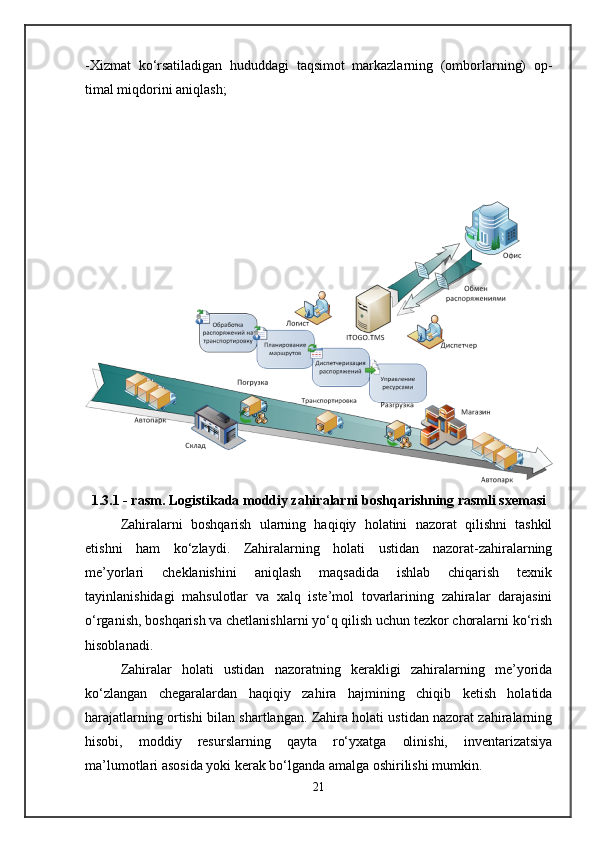 -Xizmat   ko‘rsatiladigan   hududdagi   taqsimot   markazlarning   (omborlarning)   op-
timal miqdorini aniqlash; 
1.3.1 - rasm. Logistikada moddiy zahiralarni boshqarishning rasmli sxemasi
Zahiralarni   boshqarish   ularning   haqiqiy   holatini   nazorat   qilishni   tashkil
etishni   ham   ko‘zlaydi.   Zahiralarning   holati   ustidan   nazorat-zahiralarning
me’yorlari   cheklanishini   aniqlash   maqsadida   ishlab   chiqarish   texnik
tayinlanishidagi   mahsulotlar   va   xalq   iste’mol   tovarlarining   zahiralar   darajasini
o‘rganish, boshqarish va chetlanishlarni yo‘q qilish uchun tezkor choralarni ko‘rish
hisoblanadi.
Zahiralar   holati   ustidan   nazoratning   kerakligi   zahiralarning   me’yorida
ko‘zlangan   chegaralardan   haqiqiy   zahira   hajmining   chiqib   ketish   holatida
harajatlarning ortishi bilan shartlangan. Zahira holati ustidan nazorat zahiralarning
hisobi,   moddiy   resurslarning   qayta   ro‘yxatga   olinishi,   inventarizatsiya
ma’lumotlari asosida yoki kerak bo‘lganda amalga oshirilishi mumkin.
21