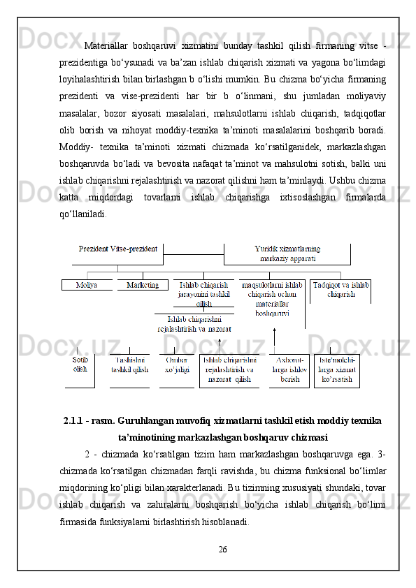 Materiallar   boshqaruvi   xizmatini   bunday   tashkil   qilish   firmaning   vitse   -
prezidentiga bo‘ysunadi  va ba’zan ishlab chiqarish xizmati va yagona bo‘limdagi
loyihalashtirish bilan birlashgan b o‘lishi mumkin. Bu chizma bo‘yicha firmaning
prezidenti   va   vise-prezidenti   har   bir   b   o‘linmani,   shu   jumladan   moliyaviy
masalalar,   bozor   siyosati   masalalari,   mahsulotlarni   ishlab   chiqarish,   tadqiqotlar
olib   borish   va   nihoyat   moddiy-texnika   ta’minoti   masalalarini   boshqarib   boradi.
Moddiy-   texnika   ta’minoti   xizmati   chizmada   ko‘rsatilganidek,   markazlashgan
boshqaruvda   bo‘ladi   va  bevosita   nafaqat   ta’minot   va   mahsulotni   sotish,   balki   uni
ishlab chiqarishni rejalashtirish va nazorat qilishni ham ta’minlaydi. Ushbu chizma
katta   miqdordagi   tovarlami   ishlab   chiqarishga   ixtisoslashgan   firmalarda
qo‘llaniladi.
2.1.1 - rasm. Guruhlangan muvofiq xizmatlarni tashkil etish moddiy texnika
ta’minotining markazlashgan boshqaruv chizmasi
2   -   chizmada   ko‘rsatilgan   tizim   ham   markazlashgan   boshqaruvga   ega.   3-
chizmada  ko‘rsatilgan  chizmadan  farqli   ravishda,   bu chizma  funksional  bo‘limlar
miqdorining ko‘pligi bilan xarakterlanadi. Bu tizimning xususiyati shundaki, tovar
ishlab   chiqarish   va   zahiralarni   boshqarish   bo‘yicha   ishlab   chiqarish   bo‘limi
firmasida funksiyalarni birlashtirish hisoblanadi.
26 