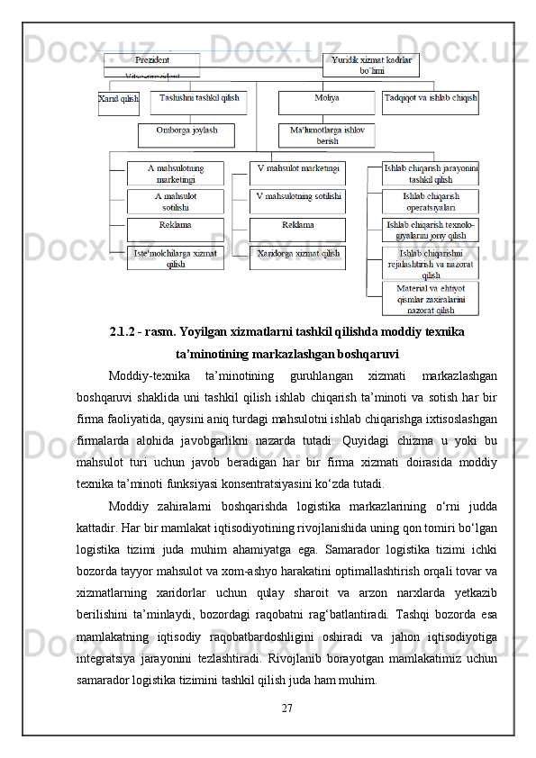 2.1.2 - rasm. Yoyilgan xizmatlarni tashkil qilishda moddiy texnika
ta’minotining markazlashgan boshqaruvi
Moddiy-texnika   ta’minotining   guruhlangan   xizmati   markazlashgan
boshqaruvi   shaklida   uni   tashkil   qilish   ishlab   chiqarish   ta’minoti   va   sotish   har   bir
firma faoliyatida, qaysini aniq turdagi mahsulotni ishlab chiqarishga ixtisoslashgan
firmalarda   alohida   javobgarlikni   nazarda   tutadi.   Quyidagi   chizma   u   yoki   bu
mahsulot   turi   uchun   javob   beradigan   har   bir   firma   xizmati   doirasida   moddiy
texnika ta’minoti funksiyasi konsentratsiyasini ko‘zda tutadi.
Moddiy   zahiralarni   boshqarishda   logistika   markazlarining   o‘rni   judda
kattadir. Har bir mamlakat iqtisodiyotining rivojlanishida uning qon tomiri bo‘lgan
logistika   tizimi   juda   muhim   ahamiyatga   ega.   Samarador   logistika   tizimi   ichki
bozorda tayyor mahsulot va xom-ashyo harakatini optimallashtirish orqali tovar va
xizmatlarning   xaridorlar   uchun   qulay   sharoit   va   arzon   narxlarda   yetkazib
berilishini   ta’minlaydi,   bozordagi   raqobatni   rag‘batlantiradi.   Tashqi   bozorda   esa
mamlakatning   iqtisodiy   raqobatbardoshligini   oshiradi   va   jahon   iqtisodiyotiga
integratsiya   jarayonini   tezlashtiradi.   Rivojlanib   borayotgan   mamlakatimiz   uchun
samarador logistika tizimini tashkil qilish juda ham muhim.
27 