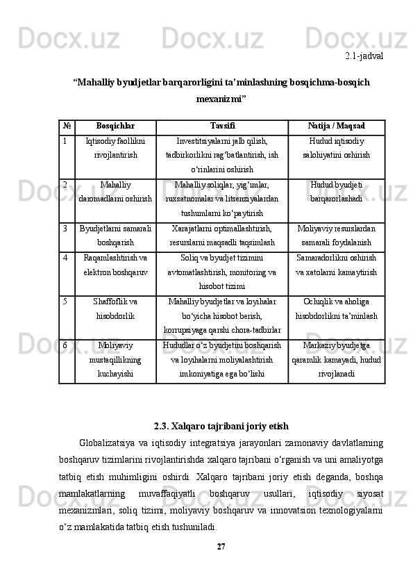 2.1-jadval
“Mahalliy byudjetlar barqarorligini ta’minlashning bosqichma-bosqich
mexanizmi”
№ Bosqichlar Tavsifi Natija / Maqsad
1 Iqtisodiy faollikni
rivojlantirish Investitsiyalarni jalb qilish,
tadbirkorlikni rag‘batlantirish, ish
o‘rinlarini oshirish Hudud iqtisodiy
salohiyatini oshirish
2 Mahalliy
daromadlarni oshirish Mahalliy soliqlar, yig‘imlar,
ruxsatnomalar va litsenziyalardan
tushumlarni ko‘paytirish Hudud byudjeti
barqarorlashadi
3 Byudjetlarni samarali
boshqarish Xarajatlarni optimallashtirish,
resurslarni maqsadli taqsimlash Moliyaviy resurslardan
samarali foydalanish
4 Raqamlashtirish va
elektron boshqaruv Soliq va byudjet tizimini
avtomatlashtirish, monitoring va
hisobot tizimi Samaradorlikni oshirish
va xatolarni kamaytirish
5 Shaffoflik va
hisobdorlik Mahalliy byudjetlar va loyihalar
bo‘yicha hisobot berish,
korrupsiyaga qarshi chora-tadbirlar Ochiqlik va aholiga
hisobdorlikni ta’minlash
6 Moliyaviy
mustaqillikning
kuchayishi Hududlar o‘z byudjetini boshqarish
va loyihalarni moliyalashtirish
imkoniyatiga ega bo‘lishi Markaziy byudjetga
qaramlik kamayadi, hudud
rivojlanadi
2.3. Xalqaro tajribani joriy etish
Globalizatsiya   va   iqtisodiy   integratsiya   jarayonlari   zamonaviy   davlatlarning
boshqaruv tizimlarini rivojlantirishda xalqaro tajribani o‘rganish va uni amaliyotga
tatbiq   etish   muhimligini   oshirdi.   Xalqaro   tajribani   joriy   etish   deganda,   boshqa
mamlakatlarning   muvaffaqiyatli   boshqaruv   usullari,   iqtisodiy   siyosat
mexanizmlari,   soliq   tizimi,   moliyaviy   boshqaruv   va   innovatsion   texnologiyalarni
o‘z mamlakatida tatbiq etish tushuniladi.
27 