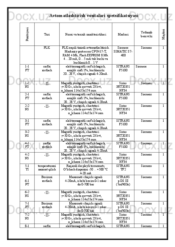 Avtomatlashtirish vositalari spetsifikatsiyasiPozitsiyasi 
Turi Nomi va texnik xarakteristikasi Markasi Yetkazib
beruvchi	
Miqdori
PLK PLK orqali tizimli avtomatlashtirish.
Markaziy protsessor CPU417-T,
RAM 4 Мb, Flash EEPROM 8 Мb.
4…20 mA, 0…5 mA tok kuchi va
kuchlanish 0…1 V  Siemens
SIMATIC S7-
400 Siemens 1
1-1
FT sarfni
rostlash elektromagnitli sarf ulchagich, 
aniqlik sinfi 1%, kuchlanishi 
20...28 V, chiqish signali 4-20mA. SITRANS
F5100 Siemens 1
1-2
NS - II- Magnitli yuritgich, chastotasi 
γ=50 Gs, ishchi quvvati 23 kvt, 
о‗lchami 114x55x174 mm Sirius 
3RT20351
NF34 Siemens 1
2-1
FT sarfni
rostlash elektromagnitli sarf ulchagich, 
aniqlik sinfi 1%, kuchlanishi 
20...28 V, chiqish signali 4-20mA SITRANS
F5100 Siemens 1
2-2
NS - II- Magnitli yuritgich, chastotasi 
γ=50 Gs, ishchi quvvati 23 kvt, 
о‗lchami 114x55x174 mm Sirius 
3RT20351
NF34 Siemens 1
3-1
FT sarfni
rostlash elektromagnitli sarf ulchagich, 
aniqlik sinfi 1%, kuchlanishi 
20...28 V, chiqish signali 4-20mA SITRANS
F5100 Siemens 1
3-2
NS - II- Magnitli yuritgich, chastotasi 
γ=50 Gs, ishchi quvvati 23 kvt, 
о‗lchami 114x55x174 mm Sirius 
3RT20351
NF34 Siemens 1
4-1 
FT sarfni
rostlash elektromagnitli sarf ulchagich, 
aniqlik sinfi 1%, kuchlanishi 
20...28 V, chiqish signali 4-20mA  SITRANS
F5100 Siemens 1
4-2
NS - II- Magnitli yuritgich, chastotasi 
γ=50 Gs, ishchi quvvati 23 kvt, 
о‗lchami 114x55x174 mm Sirius 
3RT20351
NF34 Siemens 1
5-1
TI temperaturani
nazorat qilish   Raqamli despleyli termometr, 
О’lchash diapozini -50 ... +500 °C
4-20 mA SITRANS 
TF2 Siemens 1
6-1
PT Bosimni
rostlash Manometr chiqish signali
4-20mA, ishchi bosim 0-1 mbar 
do 0-700 bar SITRANS
p DS III
(7mf403x) Siemens 1
6-2
NS - II- Magnitli yuritgich, chastotasi 
γ=50 Gs, ishchi quvvati 23 kvt, 
о‗lchami 114x55x174 mm Sirius 
3RT20351
NF34 Siemens 1
7-1
PT Bosimni
rostlash Manometr chiqish signali
4-20mA, ishchi bosim 0-1 mbar 
do 0-700 bar SITRANS
p DS III
(7mf403x) Siemens 1
7-2
NS - II- Magnitli yuritgich, chastotasi 
γ=50 Gs, ishchi quvvati 23 kvt, 
о‗lchami 114x55x174 mm Sirius 
3RT20351
NF34 Siemens 1
8-1 sarfni elektromagnitli sarf ulchagich,  SITRANS Siemens 1 