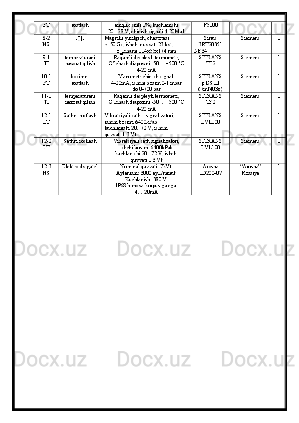 FT rostlash aniqlik sinfi 1%, kuchlanishi 
20...28 V, chiqish signali 4-20Ma1 F5100
8-2
NS - II- Magnitli yuritgich, chastotasi 
γ=50 Gs, ishchi quvvati 23 kvt, 
о‗lchami 114x55x174 mm Sirius 
3RT20351
NF34 Siemens 1
9-1
TI temperaturani
nazorat qilish Raqamli despleyli termometr, 
О’lchash diapozini -50 ... +500 °C
4-20 mA SITRANS 
TF2 Siemens 1
10-1
PT bosimni
rostlash Manometr chiqish signali
4-20mA, ishchi bosim 0-1 mbar 
do 0-700 bar SITRANS
p DS III
(7mf403x) Siemens 1
11-1
TI temperaturani
nazorat qilish Raqamli despleyli termometr, 
О’lchash diapozini -50 ... +500 °C
4-20 mA SITRANS 
TF2 Siemens 1
12-1
LT Sathni rostlash Vibratsiyali sath    signalizatori, 
ishchi bosimi 6400kPab 
kuchlanishi 20...72 V, ishchi 
quvvati 1.3 Vt SITRANS 
LVL100 Siemens 1
12-2
LT Sathni rostlash Vibratsiyali sath signalizatori, 
ishchi bosimi 6400kPab 
kuchlanishi 20...72 V, ishchi 
quvvati 1.3 Vt SITRANS 
LVL100 Siemens 1
12-3
NS Elektro dvigatel Nominal quvvati: 7kVt. 
Aylanishi: 3000 ayl./minut.
Kuchlanish: 380 V.
IP68 himoya korpusiga ega.
4….20mA  Arosna
1D200-07 “Arosna”
Rossiya 1 