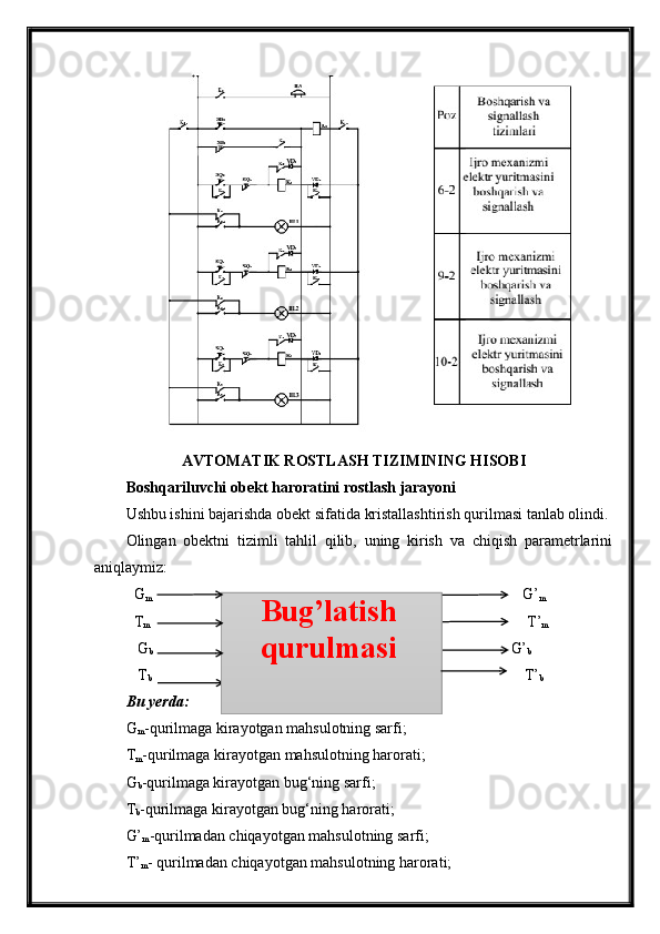 AVTOMATIK ROSTLASH TIZIMINING HISOBI
Boshqariluvchi obekt haroratini rostlash jarayoni
Ushbu ishini bajarishda obekt sifatida  kristallashtirish qurilmasi  tanlab olindi.
Olingan   obektni   tizimli   tahlil   qilib,   uning   kirish   va   chiqish   parametrlarini
aniqlaymiz:
  G
m                                                                                                      G’
m
  T
m                                                                                                        T’
m
   G
b                                                                                                   G’
b
   T
b                                                                                                  T’
b
Bu yerda:
G
m -qurilmaga kirayotgan mahsulotning sarfi;
T
m -qurilmaga kirayotgan mahsulotning harorati;
G
b -qurilmaga kirayotgan bug‘ning sarfi;
T
b -qurilmaga kirayotgan bug‘ning harorati;
G’
m -qurilmadan chiqayotgan mahsulotning sarfi;
T’
m - qurilmadan chiqayotgan mahsulotning harorati;      Bug’latish     
     qurulmasi
                