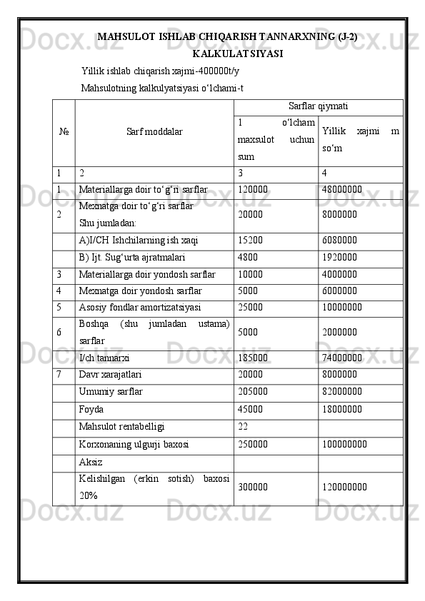 MAHSULOT ISHLAB CHIQARISH TANNARXNING (J-2)
KALKULATSIYASI
Yillik ishlab chiqarish xajmi-400000t/y
Mahsulotning kalkulyatsiyasi o‘lchami-t
№ Sarf moddalar Sarflar qiymati
1   o‘lcham
maxsulot   uchun
sum Yillik   xajmi   m
so‘m
1 2 3 4
1 Materiallarga doir to‘g‘ri sarflar 120000 48000000
2 Mexnatga doir to‘g‘ri sarflar
Shu jumladan: 20000 8000000
A)I/CH Ishchilarning ish xaqi 15200 6080000
B) Ijt. Sug‘urta ajratmalari 4800 1920000
3 Materiallarga doir yondosh sarflar 10000 4000000
4 Mexnatga doir yondosh sarflar 5000 6000000
5 Asosiy fondlar amortizatsiyasi 25000 10000000
6 Boshqa   (shu   jumladan   ustama)
sarflar 5000 2000000
I/ch tannarxi 185000 74000000
7 Davr xarajatlari 20000 8000000
Umumiy sarflar 205000 82000000
Foyda 45000 18000000
Mahsulot rentabelligi 22
Korxonaning ulgurji baxosi 250000 100000000
Aksiz
Kelishilgan   (erkin   sotish)   baxosi
20% 300000 120000000