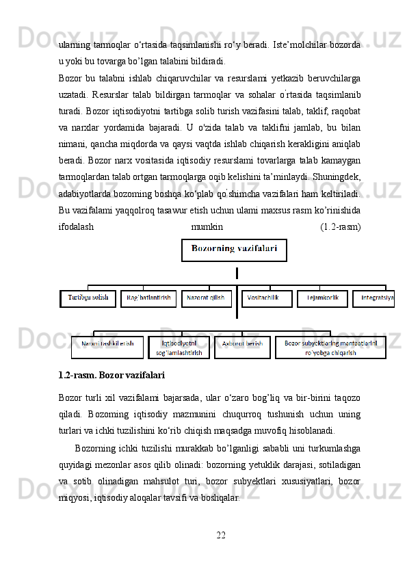ularning tarmoqlar o‘rtasida taqsimlanishi ro‘y beradi. Iste’molchilar bozorda
u yoki bu tovarga bo’lgan talabini bildiradi. 
Bozor   bu   talabni   ishlab   chiqaruvchilar   va   resurslami   yetkazib   beruvchilarga
uzatadi.   Resurslar   talab   bildirgan   tarmoqlar   va   sohalar   o ’
rtasida   taqsimlanib
turadi. Bozor iqtisodiyotni tartibga solib turish vazifasini talab, taklif, raqobat
va   narxlar   yordamida   bajaradi.   U   o'zida   talab   va   taklifni   jamlab,   bu   bilan
nimani, qancha miqdorda va qaysi vaqtda ishlab chiqarish kerakligini aniqlab
beradi. Bozor   narx vositasida   iqtisodiy  resurslami  tovarlarga  talab  kamaygan
tarmoqlardan talab ortgan tarmoqlarga oqib kelishini ta’minlaydi. Shuningdek,
adabiyotlarda bozoming boshqa ko‘plab qo ’
shimcha vazifalari ham keltiriladi.
Bu vazifalami yaqqolroq tasawur etish uchun ulami maxsus rasm ko’rinishida
ifodalash   mumkin   (1.2-rasm)
1.2-rasm. Bozor vazifalari 
Bozor   turli   xil   vazifalami   bajarsada,   ular   o‘zaro   bog’liq   va   bir-birini   taqozo
qiladi.   Bozoming   iqtisodiy   mazmunini   chuqurroq   tushunish   uchun   uning
turlari va ichki tuzilishini ko‘rib chiqish maqsadga muvofiq hisoblanadi. 
    Bozorning ichki   tuzilishi   murakkab  bo’lganligi   sababli  uni  turkumlashga
quyidagi mezonlar asos qilib olinadi: bozorning yetuklik darajasi, sotiladigan
va   sotib   olinadigan   mahsulot   turi,   bozor   subyektlari   xususiyatlari,   bozor
miqyosi, iqtisodiy aloqalar tavsifi va boshqalar. 
22 