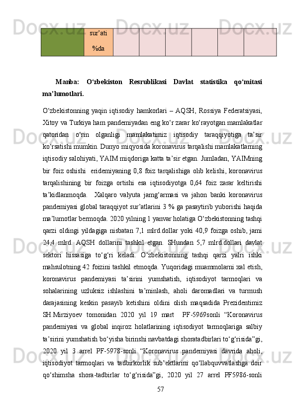 sur’ati 
%da 
 
Manba:   O‘zbekiston   Resrublikasi   Davlat   statistika   qo‘mitasi
ma’lumotlari. 
O‘zbekistonning   yaqin   iqtisodiy   hamkorlari   –   AQSH,   Rossiya   Federatsiyasi,
Xitoy va Turkiya ham pandemiyadan eng ko‘r zarar ko‘rayotgan mamlakatlar
qatoridan   o‘rin   olganligi   mamlakatimiz   iqtisodiy   taraqqiyotiga   ta’sir
ko‘rsatishi mumkin. Dunyo miqyosida koronavirus tarqalishi mamlakatlarning
iqtisodiy salohiyati, YAIM miqdoriga katta ta’sir etgan. Jumladan, YAIMning
bir  foiz  oshishi     eridemiyaning   0,8  foiz  tarqalishiga  olib  kelishi,   koronavirus
tarqalishining   bir   foizga   ortishi   esa   iqtisodiyotga   0,64   foiz   zarar   keltirishi
ta’kidlanmoqda.     Xalqaro   valyuta   jamg‘armasi   va   jahon   banki   koronavirus
pandemiyasi global taraqqiyot sur’atlarini 3 % ga pasaytirib yuborishi haqida
ma’lumotlar bermoqda. 2020 yilning 1 yanvar holatiga O‘zbekistonning tashqi
qarzi   oldingi   yildagiga   nisbatan   7,1   mlrd.dollar   yoki   40,9   foizga   oshib,   jami
24,4   mlrd.   AQSH   dollarini   tashkil   etgan.   SHundan   5,7   mlrd.dollari   davlat
sektori   hissasiga   to‘g‘ri   keladi.   O‘zbekistonning   tashqi   qarzi   yalri   ishki
mahsulotning 42 foizini tashkil etmoqda. Yuqoridagi muammolarni xal etish,
koronavirus   pandemiyasi   ta’sirini   yumshatish,   iqtisodiyot   tarmoqlari   va
sohalarining   uzluksiz   ishlashini   ta’minlash,   aholi   daromadlari   va   turmush
darajasining   keskin   pasayib   ketishini   oldini   olish   maqsadida   Prezidentimiz
SH.Mirziyoev   tomonidan   2020   yil   19   mart     PF-5969sonli   “Koronavirus
pandemiyasi   va   global   inqiroz   holatlarining   iqtisodiyot   tarmoqlariga   salbiy
ta’sirini yumshatish bo‘yisha birinshi navbatdagi shoratadbirlari to‘g‘risida”gi,
2020   yil   3   arrel   PF-5978-sonli   “Koronavirus   pandemiyasi   davrida   aholi,
iqtisodiyot   tarmoqlari   va   tadbirkorlik   sub’ektlarini   qo‘llabquvvatlashga   doir
qo‘shimsha   shora-tadbirlar   to‘g‘risida”gi,   2020   yil   27   arrel   PF5986-sonli
57 
