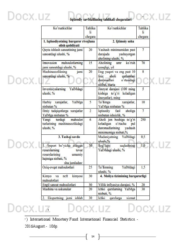 146
6
  )  International  Monetary Fund: International  Financial  Statistics. - 
2016August.-  106p. 
