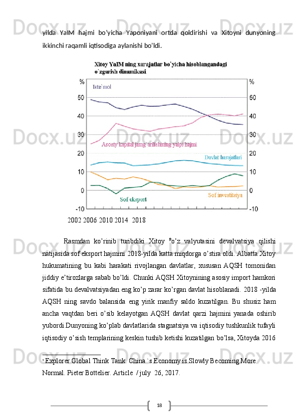 18yilda   YaIM   hajmi   bo’yicha   Yaponiyani   ortda   qoldirishi   va   Xitoyni   dunyoning
ikkinchi raqamli iqtisodiga aylanishi bo’ldi.
 
  2002 2006 2010 2014  2018
Rasmdan   ko’rinib   turibdiki   Xitoy   9
o’z   valyutasini   devalvatsiya   qilishi
natijasida sof eksport hajmini 2018-yilda katta miqdorga o’stira oldi. Albatta Xitoy
hukumatining   bu   kabi   harakati   rivojlangan   davlatlar,   xususan   AQSH   tomonidan
jiddiy e’tirozlarga sabab bo’ldi. Chunki AQSH Xitoynining asosiy import hamkori
sifatida bu devalvatsiyadan eng ko’p zarar ko’rgan davlat hisoblanadi.   2018 -yilda
AQSH   ning   savdo   balansida   eng   yirik   manfiy   saldo   kuzatilgan.   Bu   shusiz   ham
ancha   vaqtdan   beri   o’sib   kelayotgan   AQSH   davlat   qarzi   hajmini   yanada   oshirib
yubordi.Dunyoning ko’plab davlatlarida stagnatsiya va iqtisodiy tushkunlik tufayli
iqtisodiy o’sish templarining keskin tushib ketishi kuzatilgan bo’lsa, Xitoyda 2016
9
  Explorer Global Think Tank. China `s Economy is Slowly Becoming More 
Normal. Pieter Bottelier. Article  / july  26, 2017.  