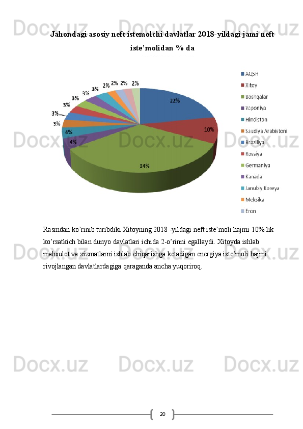 20Jahondagi asosiy neft istemolchi davlatlar 2018-yildagi jami neft
iste’molidan % da
Rasmdan ko’rinib turibdiki Xitoyning 2018 -yildagi neft iste’moli hajmi 10% lik 
ko’rsatkich bilan dunyo davlatlari ichida 2-o’rinni egallaydi. Xitoyda ishlab 
mahsulot va xizmatlarni ishlab chiqarishga ketadigan energiya iste’moli hajmi 
rivojlangan davlatlardagiga qaraganda ancha yuqoriroq. 