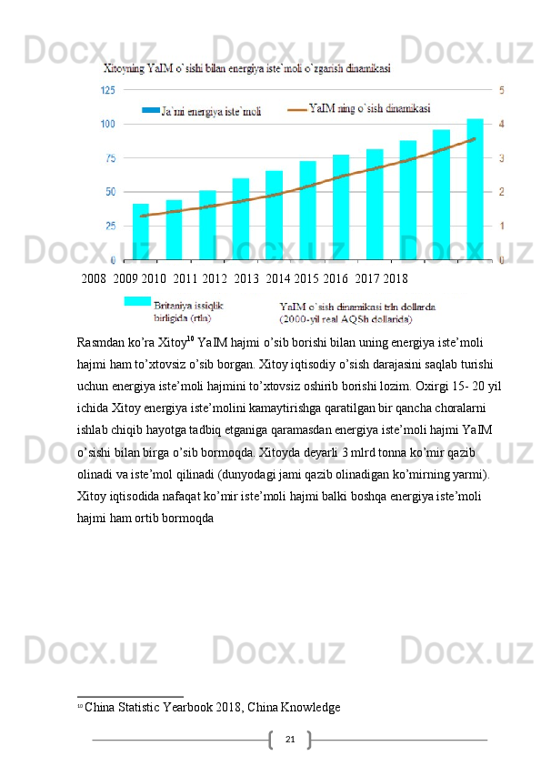 21 2008  2009 2010  2011 2012  2013  2014 2015 2016  2017 2018 
  
Rasmdan ko’ra Xitoy 10
 YaIM hajmi o’sib borishi bilan uning energiya iste’moli 
hajmi ham to’xtovsiz o’sib borgan. Xitoy iqtisodiy o’sish darajasini saqlab turishi 
uchun energiya iste’moli hajmini to’xtovsiz oshirib borishi lozim. Oxirgi 15- 20 yil
ichida Xitoy energiya iste’molini kamaytirishga qaratilgan bir qancha choralarni 
ishlab chiqib hayotga tadbiq etganiga qaramasdan energiya iste’moli hajmi YaIM  
o’sishi bilan birga o’sib bormoqda. Xitoyda deyarli 3 mlrd tonna ko’mir qazib 
olinadi va iste’mol qilinadi (dunyodagi jami qazib olinadigan ko’mirning yarmi). 
Xitoy iqtisodida nafaqat ko’mir iste’moli hajmi balki boshqa energiya iste’moli 
hajmi ham ortib bormoqda
10
  China Statistic Yearbook 2018, China Knowledge