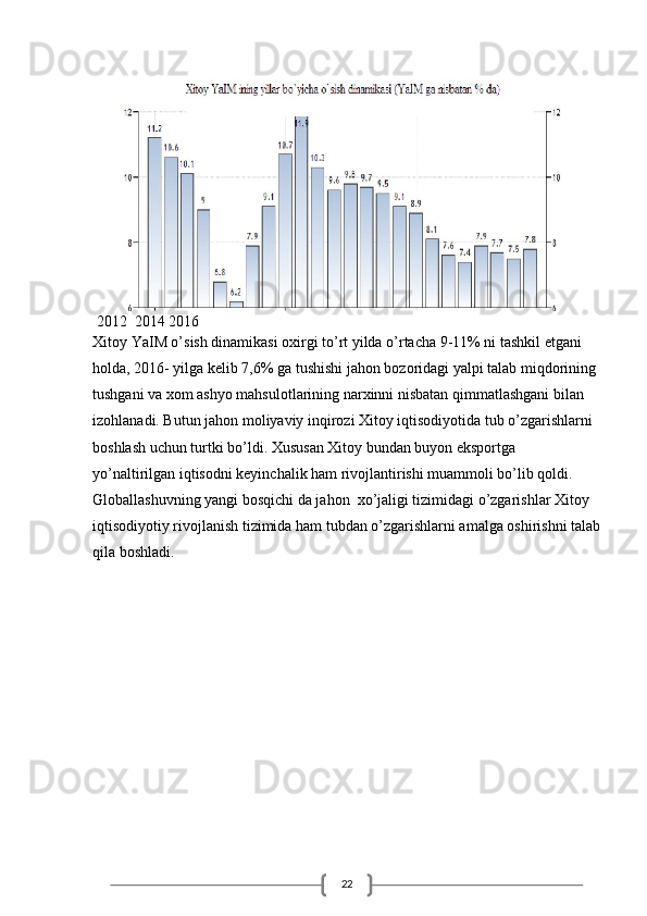 22 2012  2014 2016
Xitoy YaIM o’sish dinamikasi oxirgi to’rt yilda o’rtacha 9-11% ni tashkil etgani 
holda, 2016- yilga kelib 7,6% ga tushishi jahon bozoridagi yalpi talab miqdorining 
tushgani va xom ashyo mahsulotlarining narxinni nisbatan qimmatlashgani bilan 
izohlanadi. Butun jahon moliyaviy inqirozi Xitoy iqtisodiyotida tub o’zgarishlarni 
boshlash uchun turtki bo’ldi. Xususan Xitoy bundan buyon eksportga 
yo’naltirilgan iqtisodni keyinchalik ham rivojlantirishi muammoli bo’lib qoldi.
Globallashuvning yangi bosqichi da jahon  xo’jaligi tizimidagi o’zgarishlar Xitoy 
iqtisodiyotiy rivojlanish tizimida ham tubdan o’zgarishlarni amalga oshirishni talab
qila boshladi. 