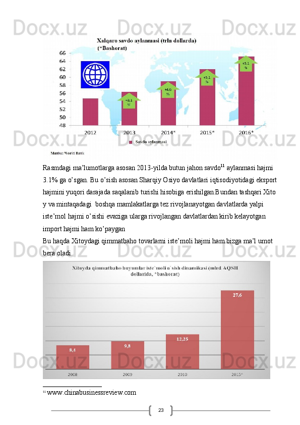 23Rasmdagi ma’lumotlarga asosan 2013-yilda butun jahon savdo 11
 aylanmasi hajmi 
3.1% ga o’sgan. Bu o’sish asosan Sharqiy Osiyo davlatlari iqtisodiyotidagi eksport
hajmini yuqori darajada saqalanib turishi hisobiga erishilgan.Bundan tashqari Xito 
y va mintaqadagi  boshqa mamlakatlarga tez rivojlanayotgan davlatlarda yalpi 
iste’mol hajmi o’sishi evaziga ularga rivojlangan davlatlardan kirib kelayotgan 
import hajmi ham ko’paygan
Bu haqda Xitoydagi qimmatbaho tovarlarni iste’moli hajmi ham bizga ma’l umot 
bera oladi.
11
  www.chinabusinessreview.com 