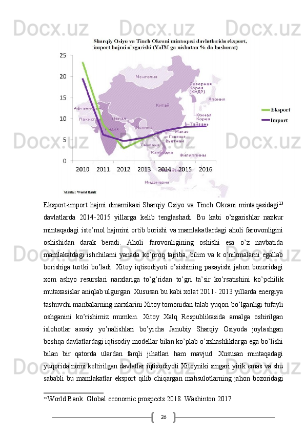 26Eksport-import  hajmi dinamikasi  Sharqiy Osiyo va Tinch Okeani  mintaqasidagi 13
davlatlarda   2014-2015   yillarga   kelib   tenglashadi.   Bu   kabi   o’zgarishlar   nazkur
mintaqadagi iste’mol hajmini ortib borishi va mamlakatlardagi aholi farovonligini
oshishidan   darak   beradi.   Aholi   farovonligining   oshishi   esa   o’z   navbatida
mamlakatdagi  ishchilarni  yanada ko’proq tajriba, bilim  va k o’nikmalarni  egallab
borishiga   turtki   bo’ladi.   Xitoy   iqtisodiyoti   o’sishining   pasayishi   jahon   bozoridagi
xom   ashyo   resurslari   narxlariga   to’g’ridan   to’gri   ta’sir   ko’rsatishini   ko’pchilik
mutaxasislar aniqlab ulgurgan. Xususan bu kabi xolat 2011- 2013 yillarda energiya
tashuvchi manbalarning narxlarini Xitoy tomonidan talab yuqori bo’lganligi tufayli
oshganini   ko’rishimiz   mumkin.   Xitoy   Xalq   Respublikasida   amalga   oshirilgan
islohotlar   asosiy   yo’nalishlari   bo’yicha   Janubiy   Sharqiy   Osiyoda   joylashgan
boshqa davlatlardagi iqtisodiy modellar bilan ko’plab o’xshashliklarga ega bo’lishi
bilan   bir   qatorda   ulardan   farqli   jihatlari   ham   mavjud.   Xususan   mintaqadagi
yuqorida nomi keltirilgan davlatlar iqtisodiyoti Xitoyniki singari yirik emas va shu
sababli  bu  mamlakatlar  eksport  qilib  chiqargan  mahsulotlarning  jahon  bozoridagi
13
  World Bank. Global economic prospects 2018. Washinton 2017 