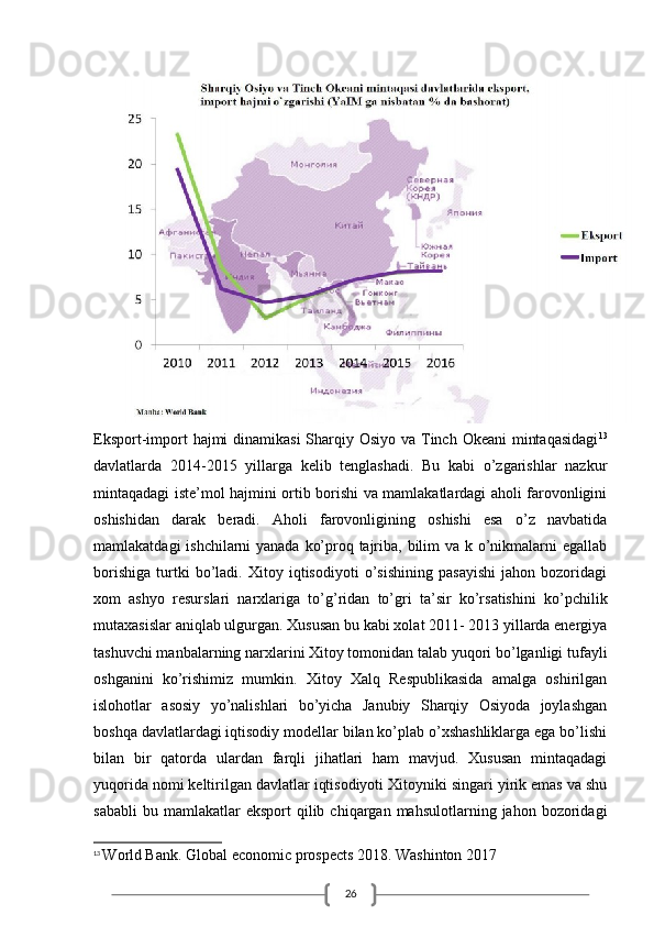 26Eksport-import  hajmi dinamikasi  Sharqiy Osiyo va Tinch Okeani  mintaqasidagi 13
davlatlarda   2014-2015   yillarga   kelib   tenglashadi.   Bu   kabi   o’zgarishlar   nazkur
mintaqadagi iste’mol hajmini ortib borishi va mamlakatlardagi aholi farovonligini
oshishidan   darak   beradi.   Aholi   farovonligining   oshishi   esa   o’z   navbatida
mamlakatdagi  ishchilarni  yanada ko’proq tajriba, bilim  va k o’nikmalarni  egallab
borishiga   turtki   bo’ladi.   Xitoy   iqtisodiyoti   o’sishining   pasayishi   jahon   bozoridagi
xom   ashyo   resurslari   narxlariga   to’g’ridan   to’gri   ta’sir   ko’rsatishini   ko’pchilik
mutaxasislar aniqlab ulgurgan. Xususan bu kabi xolat 2011- 2013 yillarda energiya
tashuvchi manbalarning narxlarini Xitoy tomonidan talab yuqori bo’lganligi tufayli
oshganini   ko’rishimiz   mumkin.   Xitoy   Xalq   Respublikasida   amalga   oshirilgan
islohotlar   asosiy   yo’nalishlari   bo’yicha   Janubiy   Sharqiy   Osiyoda   joylashgan
boshqa davlatlardagi iqtisodiy modellar bilan ko’plab o’xshashliklarga ega bo’lishi
bilan   bir   qatorda   ulardan   farqli   jihatlari   ham   mavjud.   Xususan   mintaqadagi
yuqorida nomi keltirilgan davlatlar iqtisodiyoti Xitoyniki singari yirik emas va shu
sababli  bu  mamlakatlar  eksport  qilib  chiqargan  mahsulotlarning  jahon  bozoridagi
13
  World Bank. Global economic prospects 2018. Washinton 2017