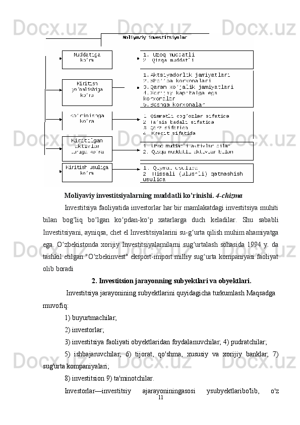 11Moliyaviy   investitsiyalarning   muddatli   ko’rinishi.  4-chizma
Investitsiya faoliyatida investorlar har bir mamlakatdagi investitsiya muhiti
bilan   bog liq   bo lgan   ko pdan-ko p   xatarlarga   duch   keladilar.   Shu   sababliʻ ʻ ʻ ʻ
Investitsiyani,   ayniqsa,   chet   el   Investitsiyalarini   su-g urta	
ʻ   qilish   muhim   ahamiyatga
ega.   O zbekistonda   xorijiy   Investitsiyalarnilarni   sug urtalash   sohasida   1994   y.   da	
ʻ ʻ
tashkil   etilgan "O zbekinvest" eksport-import milliy sug urta kompaniyasi faoliyat	
ʻ ʻ
olib   boradi 
2. Investitsion jarayonning subyektlari va obyektlari.
  Investitsiya jarayonining subyektlarini quyidagicha turkumlash   Maqsadga  
muvofiq:
1) buyurtmachilar;
2) investorlar;
3) investitsiya faoliyati obyektlaridan foydalanuvchilar;   4) pudratchilar;
5)   ishbajaruvchilar;   6)   tijorat,   qo'shma,   xususiy   va   xorijiy   banklar;   7)
sug'urta   kompaniyalari;
8) investitsion 9) ta'minotchilar.
Investorlar—investitsiy   ajarayoniningasosi   ysubyektlaribo'lib,   o'z 