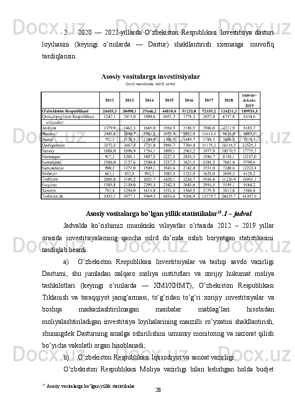 282. 2020   —   2022-yillarda   O’zbekiston   Respublikasi   Investitsiya   dasturi
loyihasini   (keyingi   o’rinlarda   —   Dastur)   shakllantirish   sxemasga   muvofiq
tasdiqlansin.
Asosiy   vositalarga   bo’lgan   yillik   statistikalar 10
. 1   –   jadval
Jadvalda   ko’rishimiz   mumkinki   viloyatlar   o’rtasida   2012   –   2019   yillar
orasida   investitsiyalarning   qancha   mlrd   do’mda   oshib   boryotgan   statistikasini
tasdiqlab   beardi.
a) O’zbekiston   Respublikasi   Investitsiyalar   va   tashqi   savdo   vazirligi
Dasturni,   shu   jumladan   xalqaro   moliya   institutlari   va   xorijiy   hukumat   moliya
tashkilotlari   (keyingi   o’rinlarda   —   XMI/XHMT),   O’zbekiston   Respublikasi
Tiklanish   va   taraqqiyot   jamg’armasi,   to’g’ridan   to’g’ri   xorijiy   investitsiyalar   va
boshqa   markazlashtirilmagan   manbalar   mablag’lari   hisobidan
moliyalashtiriladigan   investitsiya   loyihalarining   manzilli   ro’yxatini   shakllantirish,
shuningdek   Dasturning   amalga oshirilishini  umumiy monitoring va nazorat  qilish
bo’yicha vakolatli organ   hisoblanadi;
b) O’zbekiston   Respublikasi   Iqtisodiyot   va   sanoat   vazirligi:
O’zbekiston   Respublikasi   Moliya   vazirligi   bilan   kelishgan   holda   budjet
10
 Asosiy   vositalarga   bo’lgan   yillik   statistikalar 