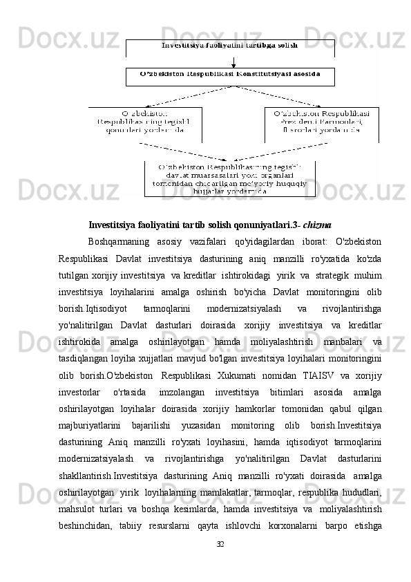 32Investitsiya   faoliyatini   tartib   solish   qonuniyatlari.3 -   chizma
Boshqarmaning   asosiy   vazifalari   qo'yidagilardan   iborat:   O'zbekiston
Respublikasi   Davlat   investitsiya   dasturining   aniq   manzilli   ro'yxatida   ko'zda
tutilgan   xorijiy   investitsiya   va   kreditlar   ishtirokidagi   yirik   va   strategik   muhim
investitsiya   loyihalarini   amalga   oshirish   bo'yicha   Davlat   monitoringini   olib
borish.Iqtisodiyot   tarmoqlarini   modernizatsiyalash   va   rivojlantirishga
yo'nalitirilgan   Davlat   dasturlari   doirasida   xorijiy   investitsiya   va   kreditlar
ishtirokida   amalga   oshirilayotgan   hamda   moliyalashtirish   manbalari   va
tasdiqlangan   loyiha   xujjatlari  mavjud bo'lgan   investitsiya   loyihalari   monitoringini
olib   borish.O'zbekiston   Respublikasi   Xukumati   nomidan   TIAISV   va   xorijiy
investorlar   o'rtasida   imzolangan   investitsiya   bitimlari   asosida   amalga
oshirilayotgan   loyihalar   doirasida   xorijiy   hamkorlar   tomonidan   qabul   qilgan
majburiyatlarini   bajarilishi   yuzasidan   monitoring   olib   borish.Investitsiya
dasturining   Aniq   manzilli   ro'yxati   loyihasini,   hamda   iqtisodiyot   tarmoqlarini
modernizatsiyalash   va   rivojlantirishga   yo'nalitirilgan   Davlat   dasturlarini
shakllantirish.Investitsiya   dasturining   Aniq   manzilli   ro'yxati   doirasida   amalga
oshirilayotgan   yirik   loyihalarning   mamlakatlar,   tarmoqlar,   respublika   hududlari,
mahsulot   turlari   va   boshqa   kesimlarda,   hamda   investitsiya   va   moliyalashtirish
beshinchidan,   tabiiy   resurslarni   qayta   ishlovchi   korxonalarni   barpo   etishga 