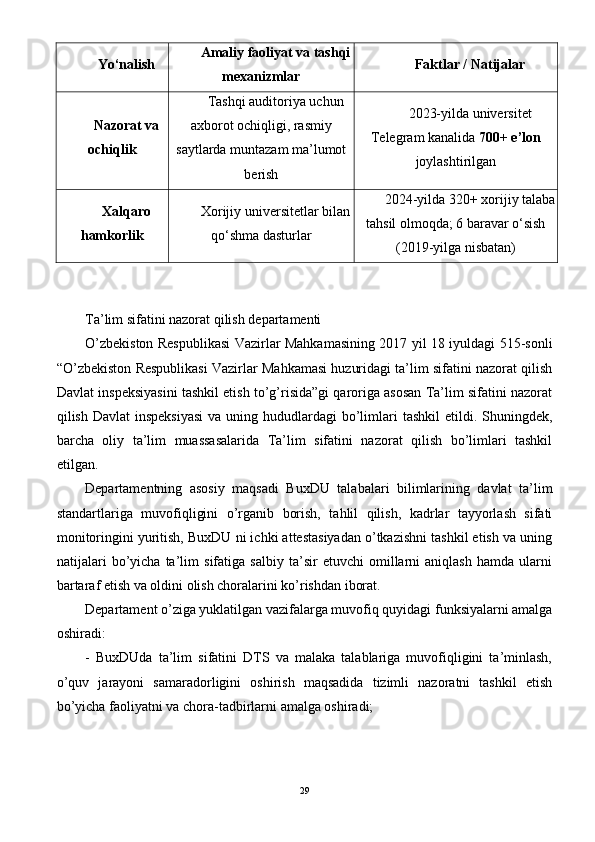Yo‘nalish Amaliy faoliyat va tashqi
mexanizmlar Faktlar / Natijalar
Nazorat va
ochiqlik Tashqi auditoriya uchun
axborot ochiqligi, rasmiy
saytlarda muntazam ma’lumot
berish 2023-yilda universitet
Telegram kanalida  700+ e’lon
joylashtirilgan
Xalqaro
hamkorlik Xorijiy universitetlar bilan
qo‘shma dasturlar 2024-yilda 320+ xorijiy talaba
tahsil olmoqda; 6 baravar o‘sish
(2019-yilga nisbatan)
Ta’lim sifatini nazorat qilish departamenti
O’zbekiston Respublikasi Vazirlar Mahkamasining 2017 yil 18 iyuldagi 515-sonli
“O’zbekiston Respublikasi Vazirlar Mahkamasi huzuridagi ta’lim sifatini nazorat qilish
Davlat inspeksiyasini tashkil etish to’g’risida”gi qaroriga asosan Ta’lim sifatini nazorat
qilish Davlat  inspeksiyasi  va uning hududlardagi  bo’limlari  tashkil  etildi. Shuningdek,
barcha   oliy   ta’lim   muassasalarida   Ta’lim   sifatini   nazorat   qilish   bo’limlari   tashkil
etilgan.
Departamentning   asosiy   maqsadi   BuxDU   talabalari   bilimlarining   davlat   ta’lim
standartlariga   muvofiqligini   o’rganib   borish,   tahlil   qilish,   kadrlar   tayyorlash   sifati
monitoringini yuritish, BuxDU ni ichki attestasiyadan o’tkazishni tashkil etish va uning
natijalari   bo’yicha   ta’lim   sifatiga   salbiy   ta’sir   etuvchi   omillarni   aniqlash   hamda   ularni
bartaraf etish va oldini olish choralarini ko’rishdan iborat.
Departament o’ziga yuklatilgan vazifalarga muvofiq quyidagi funksiyalarni amalga
oshiradi:
-   BuxDUda   ta’lim   sifatini   DTS   va   malaka   talablariga   muvofiqligini   ta’minlash,
o’quv   jarayoni   samaradorligini   oshirish   maqsadida   tizimli   nazoratni   tashkil   etish
bo’yicha faoliyatni va chora-tadbirlarni amalga oshiradi;
29 
