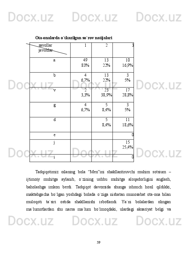 59Ota-onalarda   o`tkazilgan   so`rov   natijalari
savollar
javoblar 1 2 3
a 49
83% 13
22% 10
16,9%
b 4
6,7% 13
22% 3
5%
v 2
3,3% 23
38,9% 17
28,8%
g 4
6,7% 5
8,4% 3
5%
d 5
8,4% 11
18,6%
e 0
j 15
25,4%
i 0
Tadqiqotimiz   oilaning   bola   “Men”ini   shakllantiruvchi   muhim   sotsium   –
ijtimoiy   muhitga   aylanib,   o`zining   ushbu   muhitga   aloqadorligini   anglash,
baholashga   imkon   berdi.   Tadqiqot   davomida   shunga   ishonch   hosil   qildikki,
maktabgacha   bo`lgan   yoshdagi   bolada   o`ziga   nisbatan   munosabat   ota-ona   bilan
muloqoti   ta`siri   ostida   shakllanishi   isbotlandi.   Ya`ni   bolalardan   olingan
ma`lumotlardan   shu   narsa   ma`lum   bo`lmoqdaki,   ulardagi   aksariyat   belgi   va 
