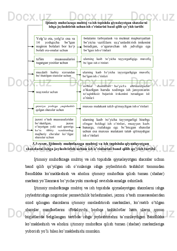 Ijtimoiy   muhofazaga   muhtoj   va   ish   topishda   qiynalayotgan   shaxslar   uchun
band   qilib   qo’yilgan   ish   o’rinlariga   ishga   joylashtirish   tashkilot   tomonidan
Bandlikka   ko’maklashish   va   aholini   ijtimoiy   muhofaza   qilish   tuman   (shahar)
markazi yo’llanmasi bo’yicha yoki mustaqil ravishda amalga oshiriladi.
Ijtimoiy   muhofazaga   muhtoj   va   ish   topishda   qiynalayotgan   shaxslarni   ishga
joylashtirishga nogironlar jamoatchilik birlashmalari, jazoni o’tash   muassasalaridan
ozod   qilingan   shaxslarni   ijtimoiy   moslashtirish   markazlari,   ko’rsatib   o’tilgan
shaxslar   manfaatlarini   ifodalovchi   boshqa   tashkilotlar   ham   ularni   qonun
hujjatlarida   belgilangan   tartibda   ishga   joylashtirishni   ta’minlaydigan   Bandlikka
ko’maklashish   va   aholini   ijtimoiy   muhofaza   qilish   tuman   (shahar)   markazlariga
yuborish yo’li bilan ko’maklashishi mumkin. 