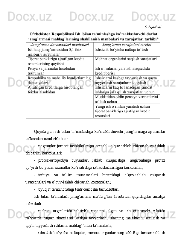 Quyidagilar ish bilan ta’minlashga  ko’maklashuvchi  jamg’armaga ajratmalar
to’lashdan ozod etiladilar:
- nogironlar   jamoat   tashkilotlariga   qarashli   o’quv-ishlab   chiqarish   va   ishlab
chiqarish korxonalari;
- protez-ortopediya   buyumlari   ishlab   chiqarishga,   nogironlarga   protez
qo’yish bo’yicha xizmatlar ko’rsatishga ixtisoslashtirilgan korxonalar;
- tarbiya   va   ta’lim   muassasalari   huzuridagi   o’quv-ishlab   chiqarish
ustaxonalari va o’quv-ishlab chiqarish korxonalari;
- byudjet ta’minotidagi teatr-tomosha tashkilotlari.
Ish   bilan   ta’minlash   jamg’armasi   mablag’lari   hisobidan   quyidagilar   amalga
oshiriladi:
- mehnat   organlarida   ishsizlik   maqomi   olgan   va   ish   qidiruvchi   sifatida
ro’yxatda   turgan   shaxslarni   kasbga   tayyorlash,   ularning   malakasini   oshirish   va
qayta tayyorlash ishlarini mablag’ bilan ta’minlash;
- ishsizlik bo’yicha nafaqalar, mehnat  organlarining taklifiga binoan ishlash 