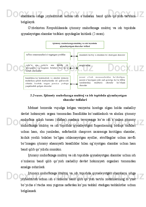 shaxslarni   ishga   joylashtirish   uchun   ish   o’rinlarini   band   qilib   qo’yish   tartibini
belgilaydi.
O’zbekiston   Respublikasida   ijtimoiy   muhofazaga   muhtoj   va   ish   topishda
qiynalayotgan shaxslar toifalari quyidagilar kiitiladi (2-rasm).
Mehnat   bozorida   vujudga   kelgan   vaziyatni   hisobga   olgan   holda   mahalliy
davlat   hokimiyati   organi   tomonidan   Bandlikka   ko ’ maklashish   va   aholini   ijtimoiy
muhofaza   qilish   tuman   ( shahar )   markazi   tavsiyasiga   ko ’ ra   ish   o ’ rinlari   ijtimoiy
muhofazaga   muhtoj   va   ish   topishda   qiynalayotgan   fuqarolarning   boshqa   toifalari
uchun   ham ,   shu   jumladan ,   safarbarlik   chaqiruvi   zaxirasiga   kiritilgan   shaxslar ,
kichik   yoshli   bolalari   bo ’ lgan   ishlamayotgan   ayollar ,   atrofdagilar   uchun   xavfli
bo ’ lmagan   ijtimoiy   ahamiyatli   kasalliklar   bilan   og ’ riyotgan   shaxslar   uchun   ham
band   qilib   qo ’ yilishi   mumkin .
Ijtimoiy   muhofazaga   muhtoj   va   ish   topishda   qiynalayotgan   shaxslar   uchun   ish
o ’ rinlarini   band   qilib   qo ’ yish   mahalliy   davlat   hokimiyati   organlari   tomonidan
amalga   oshiriladi .
Ijtimoiy   muhofazaga   muhtoj   va   ish   topishda   qiynalayotgan   shaxslarni   ishga
joylashtirish   uchun   ish   o ’ rinlarini   band   qilib   qo ’ yish   tartibi   xodimlarining   ro ’ yxat
bo ’ yicha   o ’ rtacha   soni   yigirma   nafardan   ko ’ pni   tashkil   etadigan   tashkilotlar   uchun
belgilanadi .