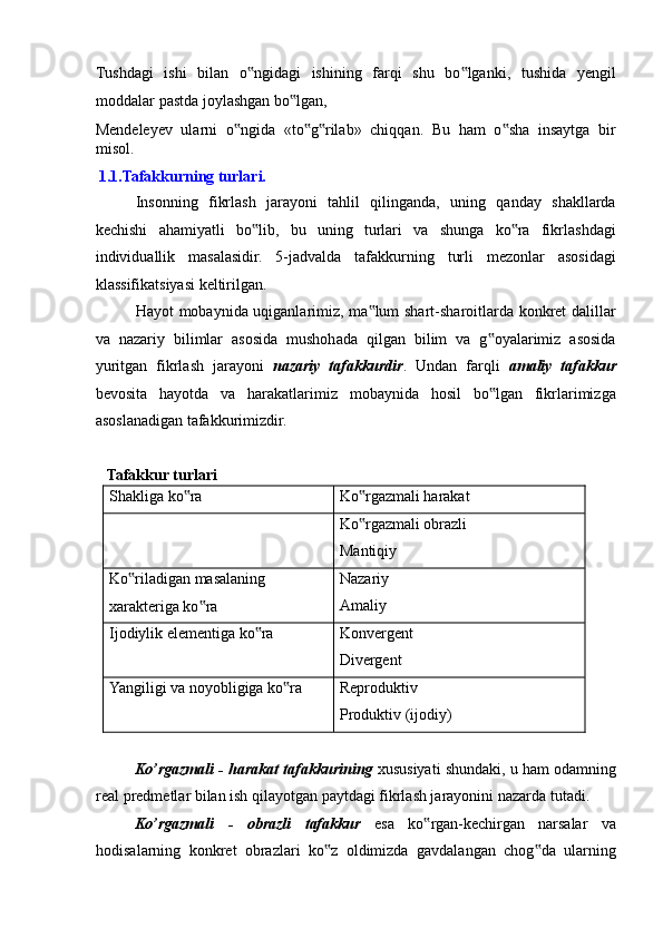 Tushdagi   ishi   bilan   o ngidagi   ishining   farqi   shu   bo lganki,   tushida   yengil‟ ‟
moddalar pastda joylashgan bo lgan, 	
‟
Mendeleyev   ularni   o ngida   «to g rilab»   chiqqan.   Bu   ham   o sha   insaytga   bir	
‟ ‟ ‟ ‟
misol.  
  1.1.Tafakkurning turlari. 
Insonning   fikrlash   jarayoni   tahlil   qilinganda,   uning   qanday   shakllarda
kechishi   ahamiyatli   bo lib,   bu   uning   turlari   va   shunga   ko ra   fikrlashdagi	
‟ ‟
individuallik   masalasidir.   5-jadvalda   tafakkurning   turli   mezonlar   asosidagi
klassifikatsiyasi keltirilgan. 
Hayot mobaynida uqiganlarimiz, ma lum shart-sharoitlarda konkret dalillar	
‟
va   nazariy   bilimlar   asosida   mushohada   qilgan   bilim   va   g oyalarimiz   asosida	
‟
yuritgan   fikrlash   jarayoni   nazariy   tafakkurdir .   Undan   farqli   amaliy   tafakkur
bevosita   hayotda   va   harakatlarimiz   mobaynida   hosil   bo lgan   fikrlarimizga
‟
asoslanadigan tafakkurimizdir. 
 
     Tafakkur turlari 
Shakliga ko ra 	
‟ Ko rgazmali harakat 	‟
Ko rgazmali obrazli 
‟
Mantiqiy 
Ko riladigan masalaning 	
‟
xarakteriga ko ra 	
‟ Nazariy 
Amaliy 
Ijodiylik elementiga ko ra 	
‟ Konvergent 
Divergent 
Yangiligi va noyobligiga ko ra 	
‟ Reproduktiv 
Produktiv (ijodiy) 
 
Ko’rgazmali - harakat tafakkurining  xususiyati shundaki, u ham odamning
real predmetlar bilan ish qilayotgan paytdagi fikrlash jarayonini nazarda tutadi. 
Ko’rgazmali   -   obrazli   tafakkur   esa   ko rgan-kechirgan   narsalar   va	
‟
hodisalarning   konkret   obrazlari   ko z   oldimizda   gavdalangan   chog da   ularning	
‟ ‟ 