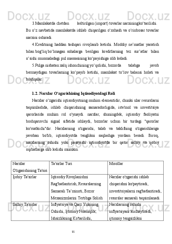 153.Mamlakatda chetdan keltirilgan (import) tovarlar narxining ko‘tarilishi.
Bu o‘z   navbatida mamlakatda ishlab chiqarilgan o‘xshash  va o‘rinbosar tovarlar
narxini oshiradi.
4.Kreditning   haddan   tashqari   rivojlanib   ketishi.   Moddiy   ne’matlar   yaratish
bilan bog‘liq bo‘lmagan sohalarga   berilgan   kreditlarning   tez   sur’atlar   bilan
o‘sishi muomaladagi pul massasining ko‘payishiga olib keladi.
5.Pulga nisbatan xalq ishonchining yo‘qolishi, bozorda talabga   javob
bermaydigan   tovarlarning   ko‘payib   ketishi,   mamlakat   to‘lov   balansi   holati   va
boshqalar.
1.2. Narxlar O‘zgarishining Iqtisodiyotdagi Roli
Narxlar o‘zgarishi iqtisodiyotning muhim elementidir, chunki ular resurslarni
taqsimlashda,   ishlab   chiqarishning   samaradorligida,   iste'mol   va   investitsiya
qarorlarida   muhim   rol   o'ynaydi.   n arxlar,   shuningdek,   iqtisodiy   faoliyatni
boshqaruvchi   signal   sifatida   ishlaydi,   bozorlar   uchun   bir   turdagi   "qarorlar
ko'rsatkichi"dir.   Narxlarning   o'zgarishi,   talab   va   taklifning   o'zgarishlariga
javoban   bo'lib,   iqtisodiyotda   tenglikni   saqlashga   yordam   beradi.   Biroq,
narxlarning   oshishi   yoki   pasayishi   iqtisodiyotda   bir   qator   salbiy   va   ijobiy
oqibatlarga olib kelishi mumkin.
Narxlar 
O'zgarishining Ta'siri Ta'sirlar Turi Misollar
Ijobiy Ta'sirlar Iqtisodiy Rivojlanishni 
Rag'batlantirish, Resurslarning 
Samarali Ta’minoti, Bozor 
Mexanizmlarini Tertibga Solish Narxlar o'zgarishi ishlab 
chiqarishni ko'paytiradi, 
investitsiyalarni rag'batlantiradi,
resurslar samarali taqsimlanadi.
Salbiy Ta'sirlar Inflyatsiya va Qarz Yukining 
Oshishi, Ijtimoiy Noaniqlik, 
Ishsizlikning Ko'tarilishi,  Narxlarning oshishi 
inflyatsiyani kuchaytiradi, 
ijtimoiy tengsizlikni  