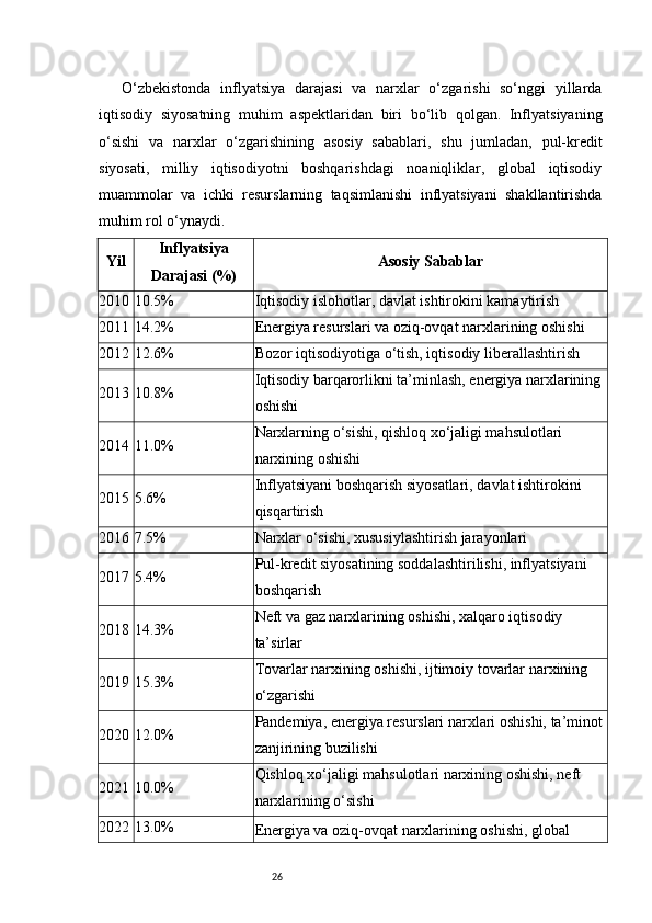 26O‘zbekistonda   inflyatsiya   darajasi   va   narxlar   o‘zgarishi   so‘nggi   yillarda
iqtisodiy   siyosatning   muhim   aspektlaridan   biri   bo‘lib   qolgan.   Inflyatsiyaning
o‘sishi   va   narxlar   o‘zgarishining   asosiy   sabablari,   shu   jumladan,   pul-kredit
siyosati,   milliy   iqtisodiyotni   boshqarishdagi   noaniqliklar,   global   iqtisodiy
muammolar   va   ichki   resurslarning   taqsimlanishi   inflyatsiyani   shakllantirishda
muhim rol o‘ynaydi. 
Yil Inflyatsiya
Darajasi (%) Asosiy Sabablar
2010 10.5% Iqtisodiy islohotlar, davlat ishtirokini kamaytirish
2011 14.2% Energiya resurslari va oziq-ovqat narxlarining oshishi
2012 12.6% Bozor iqtisodiyotiga o‘tish, iqtisodiy liberallashtirish
2013 10.8% Iqtisodiy barqarorlikni ta’minlash, energiya narxlarining 
oshishi
2014 11.0% Narxlarning o‘sishi, qishloq xo‘jaligi mahsulotlari 
narxining oshishi
2015 5.6% Inflyatsiyani boshqarish siyosatlari, davlat ishtirokini 
qisqartirish
2016 7.5% Narxlar o‘sishi, xususiylashtirish jarayonlari
2017 5.4% Pul-kredit siyosatining soddalashtirilishi, inflyatsiyani 
boshqarish
2018 14.3% Neft va gaz narxlarining oshishi, xalqaro iqtisodiy 
ta’sirlar
2019 15.3% Tovarlar narxining oshishi, ijtimoiy tovarlar narxining 
o‘zgarishi
2020 12.0% Pandemiya, energiya resurslari narxlari oshishi, ta’minot
zanjirining buzilishi
2021 10.0% Qishloq xo‘jaligi mahsulotlari narxining oshishi, neft 
narxlarining o‘sishi
2022 13.0%
Energiya va oziq-ovqat narxlarining oshishi, global  