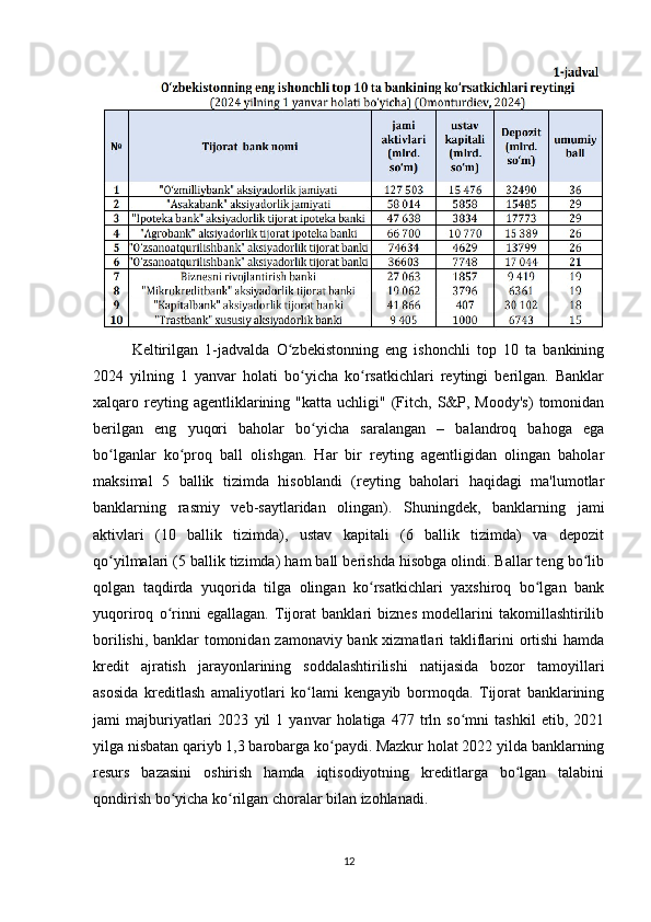 Keltirilgan   1-jadvalda   O zbekistonning   eng   ishonchli   top   10   ta   bankiningʻ
2024   yilning   1   yanvar   holati   bo yicha   ko rsatkichlari   reytingi   berilgan.   Banklar	
ʻ ʻ
xalqaro  reyting  agentliklarining  "katta  uchligi"  (Fitch,   S&P,  Moody's)  tomonidan
berilgan   eng   yuqori   baholar   bo yicha   saralangan   –   balandroq   bahoga   ega	
ʻ
bo lganlar   ko proq   ball   olishgan.   Har   bir   reyting   agentligidan   olingan   baholar	
ʻ ʻ
maksimal   5   ballik   tizimda   hisoblandi   (reyting   baholari   haqidagi   ma'lumotlar
banklarning   rasmiy   veb-saytlaridan   olingan).   Shuningdek,   banklarning   jami
aktivlari   (10   ballik   tizimda),   ustav   kapitali   (6   ballik   tizimda)   va   depozit
qo yilmalari (5 ballik tizimda) ham ball berishda hisobga olindi. Ballar teng bo lib
ʻ ʻ
qolgan   taqdirda   yuqorida   tilga   olingan   ko rsatkichlari   yaxshiroq   bo lgan   bank	
ʻ ʻ
yuqoriroq   o rinni   egallagan.   Tijorat   banklari   biznes   modellarini   takomillashtirilib	
ʻ
borilishi, banklar tomonidan zamonaviy bank xizmatlari takliflarini ortishi  hamda
kredit   ajratish   jarayonlarining   soddalashtirilishi   natijasida   bozor   tamoyillari
asosida   kreditlash   amaliyotlari   ko lami   kengayib   bormoqda.   Tijorat   banklarining	
ʻ
jami   majburiyatlari   2023   yil   1   yanvar   holatiga   477   trln   so mni   tashkil   etib,   2021	
ʻ
yilga nisbatan qariyb 1,3 barobarga ko paydi. Mazkur holat 2022 yilda banklarning	
ʻ
resurs   bazasini   oshirish   hamda   iqtisodiyotning   kreditlarga   bo lgan   talabini	
ʻ
qondirish bo yicha ko rilgan choralar bilan izohlanadi.	
ʻ ʻ
12 