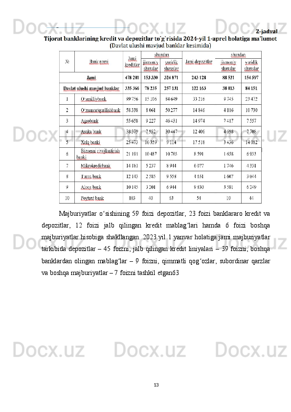 Majburiyatlar   o sishining   59   foizi   depozitlar,   23   foizi   banklararo   kredit   vaʻ
depozitlar,   12   foizi   jalb   qilingan   kredit   mablag lari   hamda   6   foizi   boshqa	
ʻ
majburiyatlar hisobiga shakllangan. 2023 yil 1 yanvar holatiga jami majburiyatlar
tarkibida depozitlar  – 45 foizni, jalb qilingan kredit  liniyalari – 39 foizni, boshqa
banklardan   olingan   mablag lar   –   9   foizni,   qimmatli   qog ozlar,   subordinar   qarzlar	
ʻ ʻ
va boshqa majburiyatlar – 7 foizni tashkil etgan63
13 