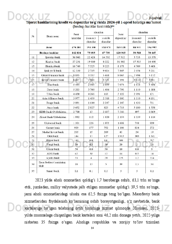 2023  yilda   aholi   omonatlari   qoldig i   1,7   barobarga   oshib,   63,1  trln  so mgaʻ ʻ
etdi,  jumladan,   milliy   valyutada   jalb  etilgan   omonatlar   qoldig i   39,5  trln  so mga,	
ʻ ʻ
jami   aholi   omonatlaridagi   ulushi   esa   62,5   foizga   teng   bo lgan.   Masofaviy   bank	
ʻ
xizmatlaridan   foydalanish   ko lamining   oshib   borayotganligi,   o z   navbatida,   bank	
ʻ ʻ
kartalariga   bo lgan   talabning   ortib   borishiga   xizmat   qilmoqda.   Xususan,   2023-	
ʻ
yilda muomalaga chiqarilgan bank kartalari soni 46,2 mln donaga yetib, 2022-yilga
nisbatan   35   foizga   o sgan.   Aholiga   respublika   va   xorijiy   to lov   tizimlari	
ʻ ʻ
14 