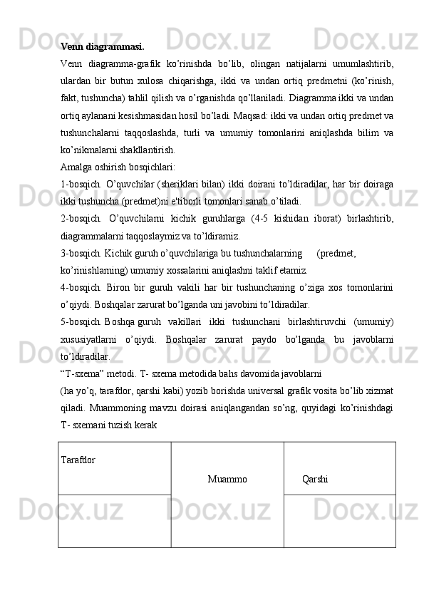 Venn diagrammasi. 
Venn   diagramma-grafik   ko’rinishda   bo’lib,   olingan   natijalarni   umumlashtirib,
ulardan   bir   butun   xulosa   chiqarishga,   ikki   va   undan   ortiq   predmetni   (ko’rinish,
fakt, tushuncha) tahlil qilish va o’rganishda qo’llaniladi. Diagramma ikki va undan
ortiq aylanani kesishmasidan hosil bo’ladi. Maqsad: ikki va undan ortiq predmet va
tushunchalarni   taqqoslashda,   turli   va   umumiy   tomonlarini   aniqlashda   bilim   va
ko’nikmalarni shakllantirish.
Amalga oshirish bosqichlari:
1-bosqich. O’quvchilar (sheriklari bilan) ikki  doirani  to’ldiradilar, har bir doiraga
ikki tushuncha (predmet)ni e'tiborli tomonlari sanab o’tiladi.
2-bosqich.   O’quvchilarni   kichik   guruhlarga   (4-5   kishidan   iborat)   birlashtirib,
diagrammalarni taqqoslaymiz va to’ldiramiz.
3-bosqich. Kichik guruh o’quvchilariga bu tushunchalarning (predmet,
ko’rinishlarning) umumiy xossalarini aniqlashni taklif etamiz.
4-bosqich.   Biron   bir   guruh   vakili   har   bir   tushunchaning   o’ziga   xos   tomonlarini
o’qiydi. Boshqalar zarurat bo’lganda uni javobini to’ldiradilar.
5-bosqich. Boshqa guruh   vakillari   ikki   tushunchani   birlashtiruvchi   (umumiy)
xususiyatlarni   o’qiydi.   Boshqalar   zarurat   paydo   bo’lganda   bu   javoblarni
to’ldiradilar.
“T-sxema” metodi. T- sxema metodida bahs davomida javoblarni
(ha yo’q, tarafdor, qarshi kabi) yozib borishda universal grafik vosita bo’lib xizmat
qiladi.   Muammoning   mavzu   doirasi   aniqlangandan   so’ng,   quyidagi   ko’rinishdagi
T- sxemani tuzish kerak
Tarafdor
M u a m m o                       Qarshi 