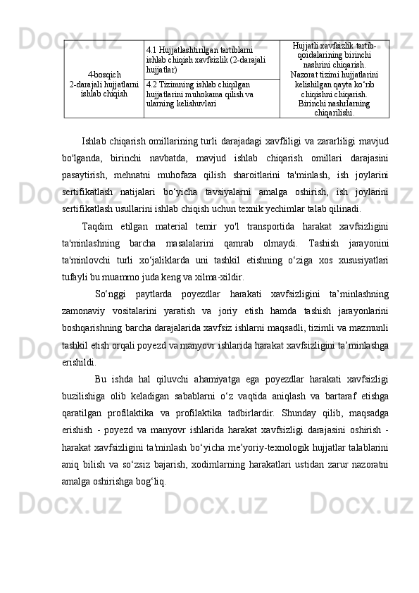 4-bosqich  
2-darajali hujjatlarni
ishlab chiqish 4.1 Hujjatlashtirilgan tartiblarni 
ishlab chiqish xavfsizlik (2-darajali
hujjatlar) Hujjatli xavfsizlik tartib-
qoidalarining birinchi
nashrini chiqarish.
Nazorat tizimi hujjatlarini
kelishilgan qayta ko‘rib
chiqishni chiqarish.
Birinchi nashrlarning
chiqarilishi.4.2 Tizimning ishlab chiqilgan 
hujjatlarini muhokama qilish va 
ularning kelishuvlari
Ishlab chiqarish omillarining turli  darajadagi xavfliligi va zararliligi  mavjud
bo'lganda,   birinchi   navbatda,   mavjud   ishlab   chiqarish   omillari   darajasini
pasaytirish,   mehnatni   muhofaza   qilish   sharoitlarini   ta'minlash,   ish   joylarini
sertifikatlash   natijalari   bo‘yicha   tavsiyalarni   amalga   oshirish,   ish   joylarini
sertifikatlash usullarini ishlab chiqish uchun texnik yechimlar talab qilinadi.
Taqdim   etilgan   material   temir   yo'l   transportida   harakat   xavfsizligini
ta'minlashning   barcha   masalalarini   qamrab   olmaydi.   Tashish   jarayonini
ta'minlovchi   turli   xo‘jaliklarda   uni   tashkil   etishning   o‘ziga   xos   xususiyatlari
tufayli bu muammo juda keng va xilma-xildir.
So‘nggi   paytlarda   poyezdlar   harakati   xavfsizligini   ta’minlashning
zamonaviy   vositalarini   yaratish   va   joriy   etish   hamda   tashish   jarayonlarini
boshqarishning barcha darajalarida xavfsiz ishlarni maqsadli, tizimli va mazmunli
tashkil etish orqali poyezd va manyovr ishlarida harakat xavfsizligini ta’minlashga
erishildi.
Bu   ishda   hal   qiluvchi   ahamiyatga   ega   poyezdlar   harakati   xavfsizligi
buzilishiga   olib   keladigan   sabablarni   o‘z   vaqtida   aniqlash   va   bartaraf   etishga
qaratilgan   profilaktika   va   profilaktika   tadbirlardir.   Shunday   qilib,   maqsadga
erishish   -   poyezd   va   manyovr   ishlarida   harakat   xavfsizligi   darajasini   oshirish   -
harakat xavfsizligini ta'minlash bo‘yicha me’yoriy-texnologik hujjatlar talablarini
aniq   bilish   va   so‘zsiz   bajarish,   xodimlarning   harakatlari   ustidan   zarur   nazoratni
amalga oshirishga bog‘liq.  