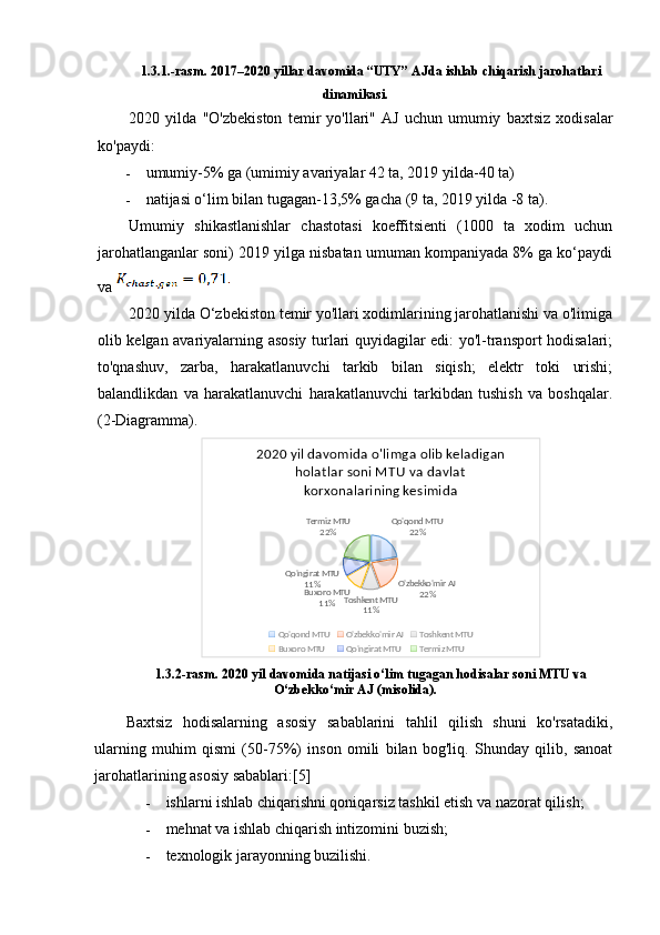 1.3.1.-rasm. 2017–2020 yillar davomida “UTY” AJda ishlab chiqarish jarohatlari
dinamikasi.
2020   yilda   "O'zbekiston   temir   yo'llari"   AJ   uchun   umum iy   baxtsiz   xodisalar
ko'paydi:
- umumiy-5% ga (umimiy avariyalar 42 ta, 2019 yilda-40 ta)
- natijasi o‘lim bilan tugagan-13,5% gacha (9 ta, 2019 yilda -8 ta).
Umumiy   shikastlanishlar   chastotasi   koeffitsienti   (1000   ta   xodim   uchun
jarohatlanganlar soni) 2019 yilga nisbatan umuman kompaniyada 8% ga ko‘paydi
va 
2020 yilda O‘zbekiston temir yo'llari xodimlarining jarohatlanishi va o'limiga
olib kelgan avariyalarning asosiy turlari quyidagilar edi: yo'l-transport hodisalari;
to'qnashuv,   zarba,   harakatlanuvchi   tarkib   bilan   siqish;   elektr   toki   urishi;
balandlikdan   va   harakatlanuvchi   harakatlanuvchi   tarkibdan   tushish   va   boshqalar.
(2-Diagramma).
Qo'qond MTU 
22%
O'zbekko'mir AJ
22%
Toshkent MTU
11%Buxoro MTU
11%Qo'ngirat MTU
11% Termiz MTU
22%2020 yil davomida o'limga olib keladigan 
holatlar soni MTU va davlat 
korxonalarining kesimida
Qo'qond MTU  O'zbekko'mir AJ Toshkent MTU
Buxoro MTU Qo'ngirat MTU Termiz MTU
1.3.2-rasm. 2020 yil davomida natijasi o‘lim tugagan hodisalar soni MTU va
O‘zbekko‘mir AJ (misolida).
Baxtsiz   hodisalarning   asosiy   sabablarini   tahlil   qilish   shuni   ko'rsatadiki,
ularning   muhim   qismi   (50-75%)   inson   omili   bilan   bog'liq.   Shunday   qilib,   sanoat
jarohatlarining asosiy sabablari:[5]
- ishlarni ishlab chiqarishni qoniqarsiz tashkil etish va nazorat qilish;
- mehnat va ishlab chiqarish intizomini buzish;
- texnologik jarayonning buzilishi. 