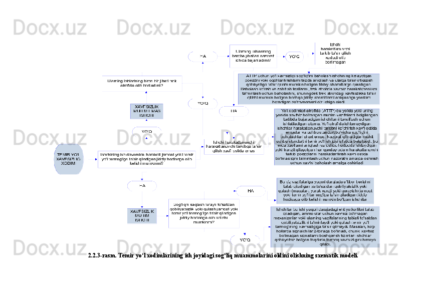 2.2.3-rasm. Temir yo‘l xodimlarining ish joyidagi sog‘liq muammolarini oldini olishning sxematik modeli. 