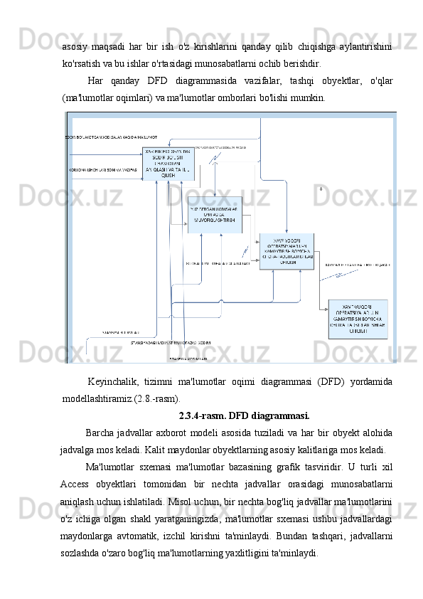 asosiy   maqsadi   har   bir   ish   o'z   kirishlarini   qanday   qilib   chiqishga   aylantirishini
ko'rsatish va bu ishlar o'rtasidagi munosabatlarni ochib berishdir.
Har   qanday   DFD   diagrammasida   vazifalar,   tashqi   obyektlar,   o'qlar
(ma'lumotlar oqimlari) va ma'lumotlar omborlari bo'lishi mumkin.
Keyinchalik,   tizimni   ma'lumotlar   oqimi   diagrammasi   (DFD)   yordamida
modellashtiramiz.(2.8.-rasm).
2.3.4-rasm.  DFD  diagrammasi.
Barcha   jadvallar   axborot   modeli   asosida   tuziladi   va   har   bir   obyekt   alohida
jadvalga mos keladi. Kalit maydonlar obyektlarning asosiy kalitlariga mos keladi.
Ma'lumotlar   sxemasi   ma'lumotlar   bazasining   grafik   tasviridir.   U   turli   xil
Access   obyektlari   tomonidan   bir   nechta   jadvallar   orasidagi   munosabatlarni
aniqlash uchun ishlatiladi. Misol uchun, bir nechta bog'liq jadvallar ma'lumotlarini
o'z   ichiga   olgan   shakl   yaratganingizda,   ma'lumotlar   sxemasi   ushbu   jadvallardagi
maydonlarga   avtomatik,   izchil   kirishni   ta'minlaydi.   Bundan   tashqari,   jadvallarni
sozlashda o'zaro bog'liq ma'lumotlarning yaxlitligini ta'minlaydi. 