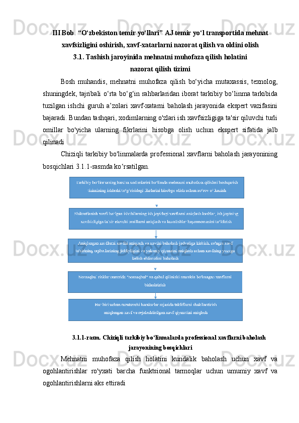 III Bob .  “О‘zbekiston temir yо‘llаri” АJ temir yo‘l transportida mehnat
xavfsizligini oshirish, xavf-xatarlarni nazorat qilish va oldini olish
3.1.  Tashish jaroyinida mehnatni muhofaza qilish holatini 
nazorat qilish tizimi
Bosh   muhandis,   mehnatni   muhofaza   qilish   bo‘yicha   mutaxassis,   texnolog,
shuningdek, tajribali o‘rta bo‘g‘in rahbarlaridan iborat tarkibiy bo‘linma tarkibida
tuzilgan   ishchi   guruh   a’zolari   xavf-xatarni   baholash   jarayonida   ekspert   vazifasini
bajaradi. Bundan tashqari, xodimlarning o'zlari ish xavfsizligiga ta'sir qiluvchi turli
omillar   bo'yicha   ularning   fikrlarini   hisobga   olish   uchun   ekspert   sifatida   jalb
qilinadi 
Chiziqli tarkibiy bo'linmalarda professional xavflarni baholash jarayonining
bosqichlari 3. 1.1- rasmda ko ‘ rsatilgan.
3.1. 1 -rasm.  Chiziqli tarkibiy bo ‘ linmalarda professional xavflarni baholash
jarayonining bosqichlari
Mehnatni   muhofaza   qilish   holatini   kundalik   baholash   uchun   xavf   va
ogohlantirishlar   ro'yxati   barcha   funktsional   tarmoqlar   uchun   umumiy   xavf   va
ogohlantirishlarni aks ettiradi 