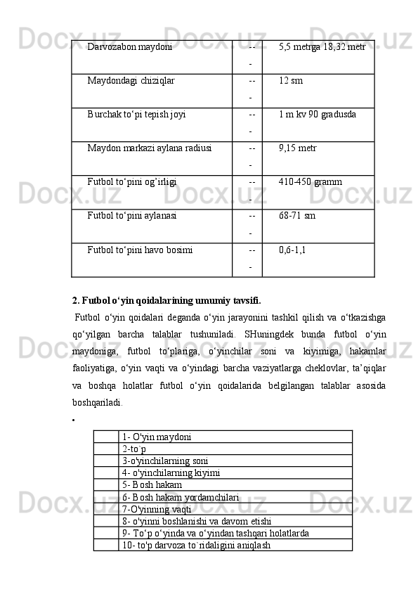 Darvozabon maydoni --
- 5,5 metrga 18,32 metr
Maydondagi chiziqlar --
- 12 sm
Burchak to‘pi tepish joyi --
- 1 m kv 90 gradusda
Maydon markazi aylana radiusi --
- 9,15 metr
Futbol to‘pini og’irligi --
- 410-450 gramm
Futbol to‘pini aylanasi --
- 68-71 sm
Futbol to‘pini havo bosimi --
- 0,6-1,1
   
2.   Futbol o‘yin qoidalarining umumiy tavsifi.
  Futbol   o‘yin   qoidalari   deganda   o‘yin   jarayonini   tashkil   qilish   va   o‘tkazishga
qo‘yilgan   barcha   talablar   tushuniladi.   SHuningdek   bunda   futbol   o‘yin
maydoniga,   futbol   to‘plariga,   o‘yinchilar   soni   va   kiyimiga,   hakamlar
faoliyatiga,   o‘yin   vaqti   va   o‘yindagi   barcha   vaziyatlarga   cheklovlar,   ta’qiqlar
va   boshqa   holatlar   futbol   o‘yin   qoidalarida   belgilangan   talablar   asosida
boshqariladi.
  
1- O'yin maydoni
2-to`p
3-o'yinchilarning soni
4- o'yinchilarning kiyimi
5- Bosh hakam
6- Bosh hakam yordamchilari
7-O'yinning vaqti
8- o'yinni boshlanishi va davom etishi
9- To‘p o‘yinda va o‘yindan tashqari holatlarda
10- to'p darvoza to`ridaligini aniqlash