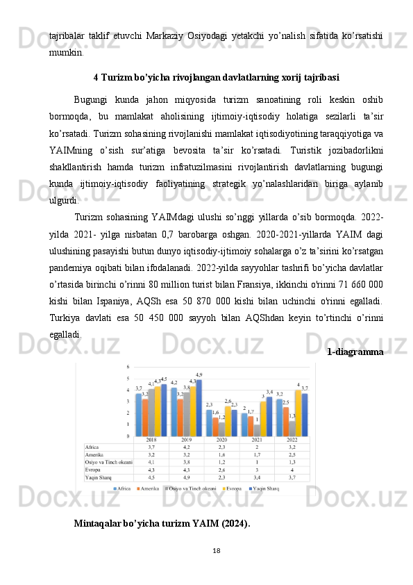 tajribalar   taklif   etuvchi   Markaziy   Osiyodagi   yetakchi   yo’nalish   sifatida   ko’rsatishi
mumkin.
4 Turizm bo’yicha rivojlangan davlatlarning xorij tajribasi
Bugungi   kunda   jahon   miqyosida   turizm   sanoatining   roli   keskin   oshib
bormoqda,   bu   mamlakat   aholisining   ijtimoiy-iqtisodiy   holatiga   sezilarli   ta’sir
ko’rsatadi. Turizm sohasining rivojlanishi mamlakat iqtisodiyotining taraqqiyotiga va
YAIMning   o’sish   sur’atiga   bevosita   ta’sir   ko’rsatadi.   Turistik   jozibadorlikni
shakllantirish   hamda   turizm   infratuzilmasini   rivojlantirish   davlatlarning   bugungi
kunda   ijtimoiy-iqtisodiy   faoliyatining   strategik   yo’nalashlaridan   biriga   aylanib
ulgurdi.
Turizm   sohasining   YAIMdagi   ulushi   so’nggi   yillarda   o’sib   bormoqda.   2022-
yilda   2021-   yilga   nisbatan   0,7   barobarga   oshgan.   2020-2021-yillarda   YAIM   dagi
ulushining pasayishi butun dunyo iqtisodiy-ijtimoiy sohalarga o’z ta’sirini ko’rsatgan
pandemiya oqibati bilan ifodalanadi. 2022-yilda sayyohlar tashrifi bo’yicha davlatlar
o’rtasida birinchi o’rinni 80 million turist bilan Fransiya, ikkinchi o'rinni 71 660 000
kishi   bilan   Ispaniya,   AQSh   esa   50   870   000   kishi   bilan   uchinchi   o'rinni   egalladi.
Turkiya   davlati   esa   50   450   000   sayyoh   bilan   AQShdan   keyin   to’rtinchi   o’rinni
egalladi.
1-diagramma
М intaqalar bo’yicha turizm YAIM (2024).
18 