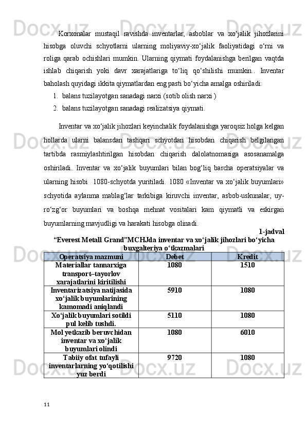 Korxonalar   mustaqil   ravishda   inventarlar,   asboblar   va   xo‘jalik   jihozlarini
hisobga   oluvchi   schyotlarni   ularning   moliyaviy-xo‘jalik   faoliyatidagi   o‘rni   va
roliga   qarab   ochishlari   mumkin.   Ularning   qiymati   foydalanishga   berilgan   vaqtda
ishlab   chiqarish   yoki   davr   xarajatlariga   to‘liq   qo‘shilishi   mumkin..   Inventar
baholash quyidagi ikkita qiymatlardan eng pasti bo‘yicha amalga oshiriladi:
1. balans tuzilayotgan sanadagi narxi (sotib olish narxi )
2. balans tuzilayotgan sanadagi realizatsiya qiymati.
Inventar va xo‘jalik jihozlari keyinchalik foydalanishga yaroqsiz holga kelgan
hollarda   ularni   balansdan   tashqari   schyotdan   hisobdan   chiqarish   belgilangan
tartibda   rasmiylashtirilgan   hisobdan   chiqarish   dalolatnomasiga   asosanamalga
oshiriladi.   Inventar   va   xo‘jalik   buyumlari   bilan   bog‘liq   barcha   operatsiyalar   va
ularning   hisobi     1080-schyotda   yuritiladi.   1080   «Inventar   va   xo‘jalik   buyumlari»
schyotida   aylanma   mablag‘lar   tarkibiga   kiruvchi   inventar,   asbob-uskunalar,   uy-
ro‘zg‘or   buyumlari   va   boshqa   mehnat   vositalari   kam   qiymatli   va   eskirgan
buyumlarning mavjudligi va harakati hisobga olinadi.
       1-jadval
“Everest Metall Grand”MCHJda inventar va xo‘jalik jihozlari bo‘yicha
buxgalteriya o‘tkazmalari
Operatsiya mazmuni Debet Kredit
Materiallar tannarxiga
transport–tayorlov
xarajatlarini kiritilishi 1080 1510
Inventarizatsiya natijasida
xo‘jalik buyumlarining
kamomadi aniqlandi 5910 1080
Xo‘jalik buyumlari sotildi
pul kelib tushdi. 5110 1080
Mol yetkazib beruvchidan
inventar va xo‘jalik
buyumlari olindi 1080 6010
Tabiiy ofat tufayli
inventarlarning yo‘qotilishi
yuz berdi 9720 1080
11 