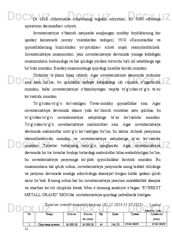 Dt   1010   «Materiallar   schyotining   tegishli   schyotlari,   Kt   9390   «Boshqa
operatsion daromadlar» schyoti. 
Inventarizatsiya   o‘tkazish   natijasida   aniqlangan   moddiy   boyliklarning   har
qanday   kamomadi   (asosiy   vositalardan   tashqari)   5910   «Kamomadlar   va
qiymatliklarning   buzilishidan   yo‘qotishlar»   scheti   orqali   rasmiylashtiriladi.
Inventarizatsiya   muammolari,   yani   inventarizatsiya   davomida   yuzaga   keladigan
muammolarni tushunishga va hal qilishga yordam beruvchi turli xil sabablarga ega
bo‘lishi mumkin. Bunday muammolarga quyidagi misollar kirishi mumkin: 
Xodimlar   to‘plami   bilan   ishlash.   Agar   inventarizatsiya   davomida   xodimlar
soni   kam   bo‘lsa,   bu   qanchalik   nafaqat   kelajakdagi   ish   rejimini   o‘zgartirishi
mumkin,   balki   inventarizatsiya   o‘tkazilayotgan   vaqtda   to‘g‘ridan-to‘g‘ri   ta‘sir
ko‘rsatishi mumkin.
To‘g‘ridan-to‘g‘ri   ko‘rsatilgan   Tovar-moddiy   qiymatliklar   soni.   Agar
inventarizatsiya   davomida   skaner   yoki   ko‘chirish   vositalari   xato   qilishsa,   bu
to‘g‘ridan-to‘g‘ri   inventarizatsiya   natijalariga   ta‘sir   ko‘rsatishi   mumkin.
To‘g‘ridan-to‘g‘ri   inventarizatsiya   mahsulotlari   soni.   Agar   inventarizatsiya
davomida   mahsulotlar   noto‘g‘ri   ko‘rsatilgan   bo‘lsa,   bu   xatoni   olchash   jarayonini
takomillashtirishi   mumkin   va   inventarizatsiya   natijalariga   ta‘sir   ko‘rsatishi
mumkin.   Tovarlar   turlarining   noto‘g‘ri   aniqlanishi.   Agar   inventarizatsiya
davomida bir tur tovarlar boshqa turlardagi mahsulotlar bilan aralashtirilgan bo‘lsa,
bu   inventarizatsiya   jarayoniga   ko‘plab   qiyinchiliklar   kiritishi   mumkin.   Bu
muammolarni hal qilish uchun, inventarizatsiya jarayonida uning tashkil etilishiga
va   jarayoni   davomida   amalga   oshirilishiga   ahamiyat   bergan   holda   qadam   qilish
zarur bo‘ladi. Buning uchun har bir inventarizatsiya jarayoni murakkablik darajasi
va   shartlari   ko‘rib   chiqilishi   kerak.   Men   o‘zimning   amaliyot   o‘tagan   “EVEREST
METALL GRAND” MCHJda  inventarizatsiya quyidagi jadvallarda berilgan.
. Tovarlar ombori inventariztasiyasi (01.12.2023-31.12.2023)       2-jadval
         Валюта :  Сум
№ Товар Кол-во Кол-во
по учету Ед. Цен a Сумм a Сумма по
учету
1 Портланд цемент 36 009,38 36  009,38 кг
546,70 19 686 208,93 19 686 208,93
32 